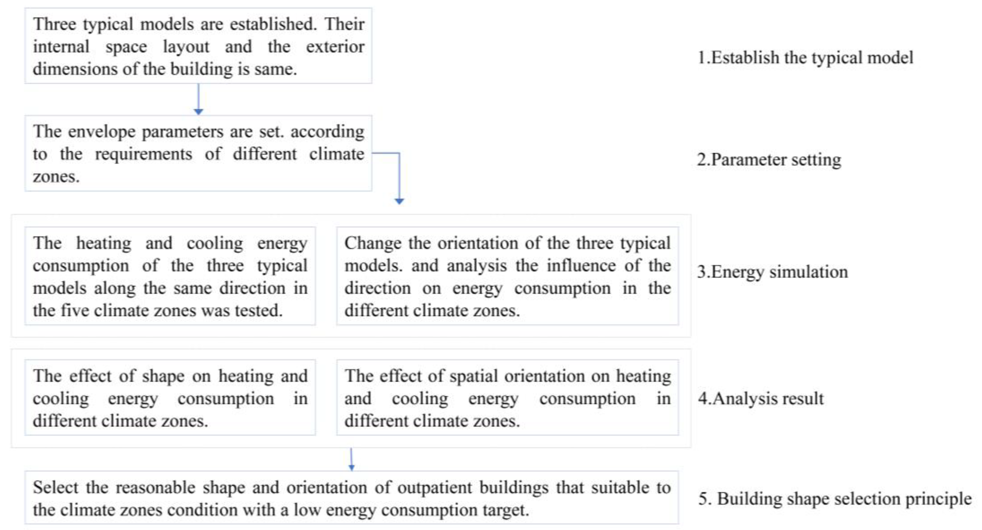 Atmosphere 13 02121 g003