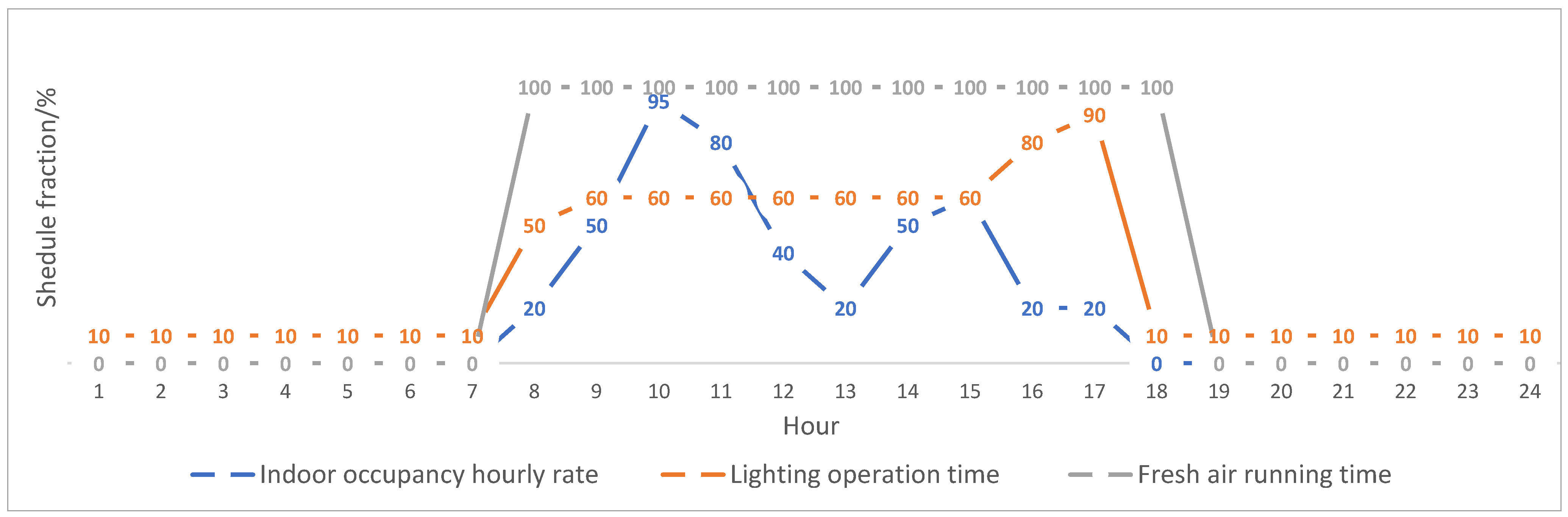 Atmosphere 13 02121 g007