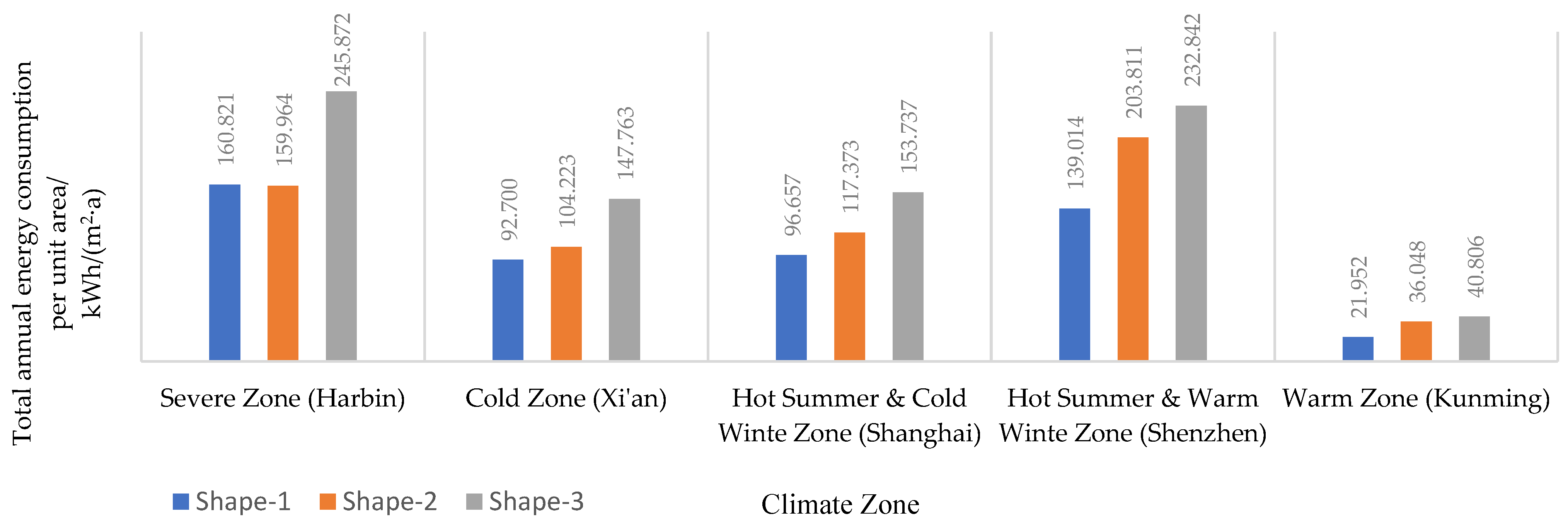 Atmosphere 13 02121 g008