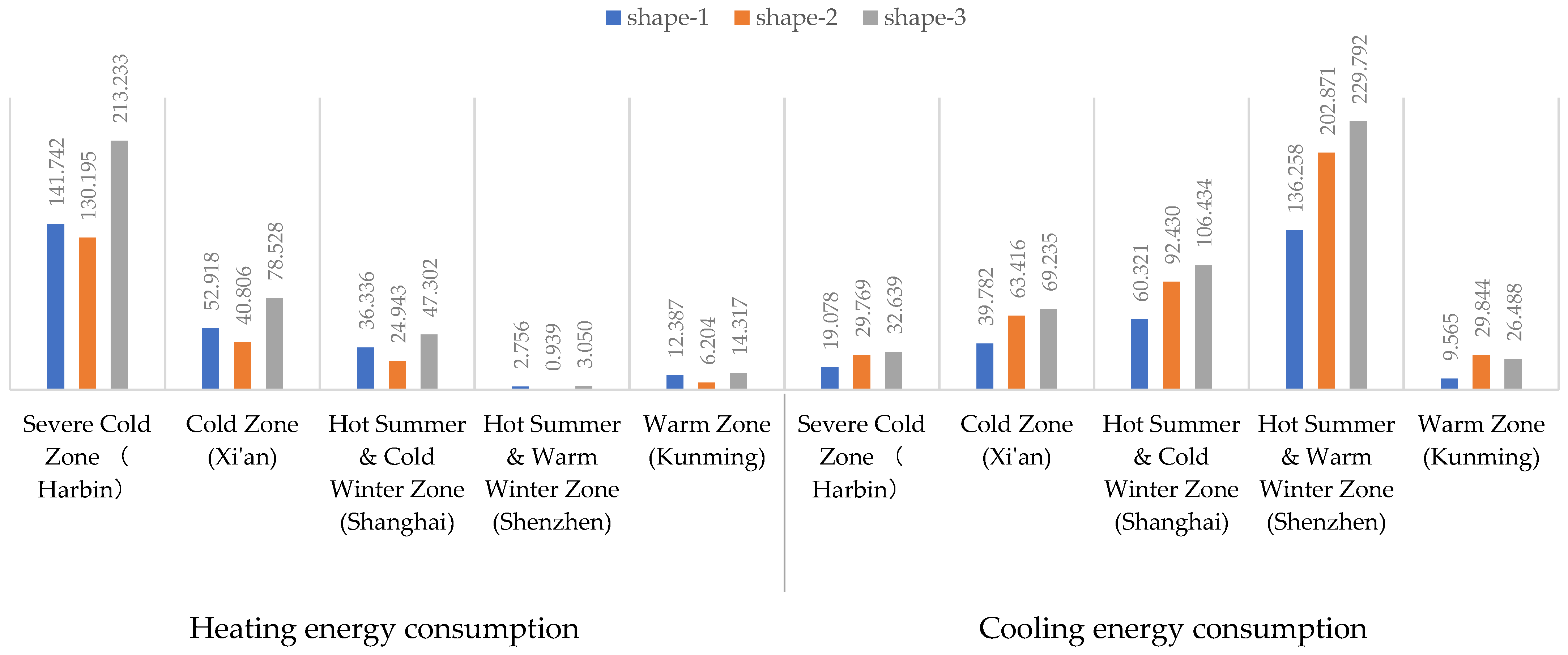 Atmosphere 13 02121 g009