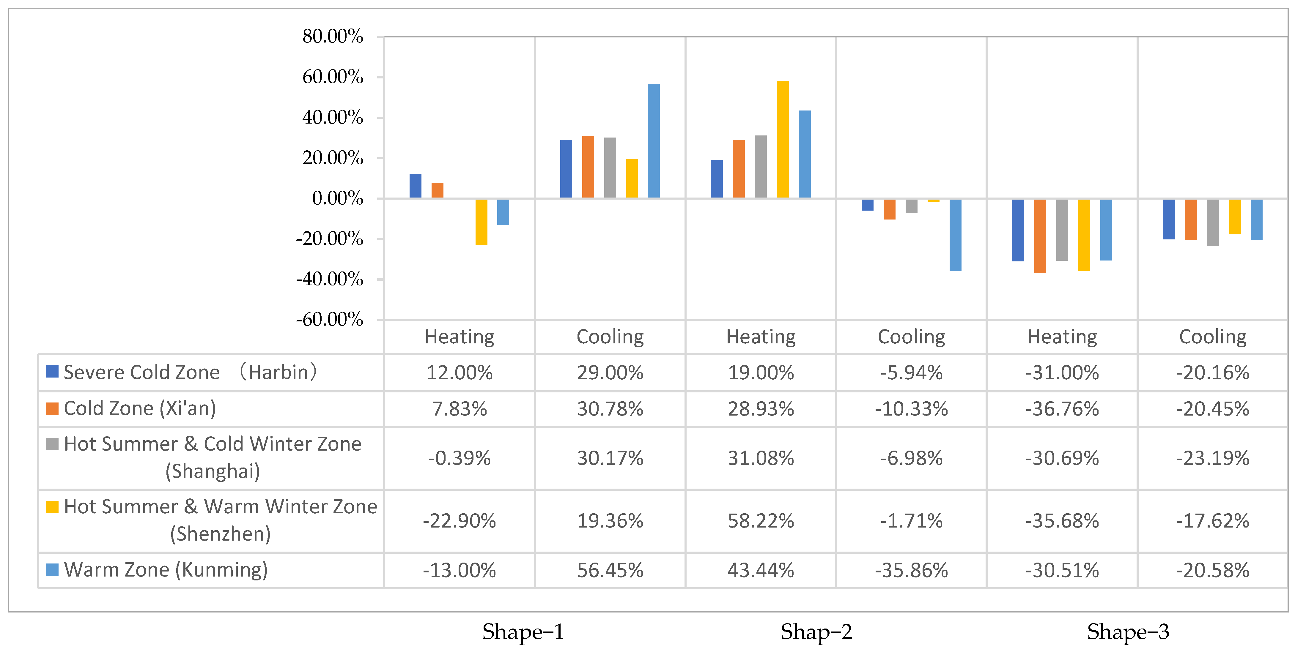 Atmosphere 13 02121 g010