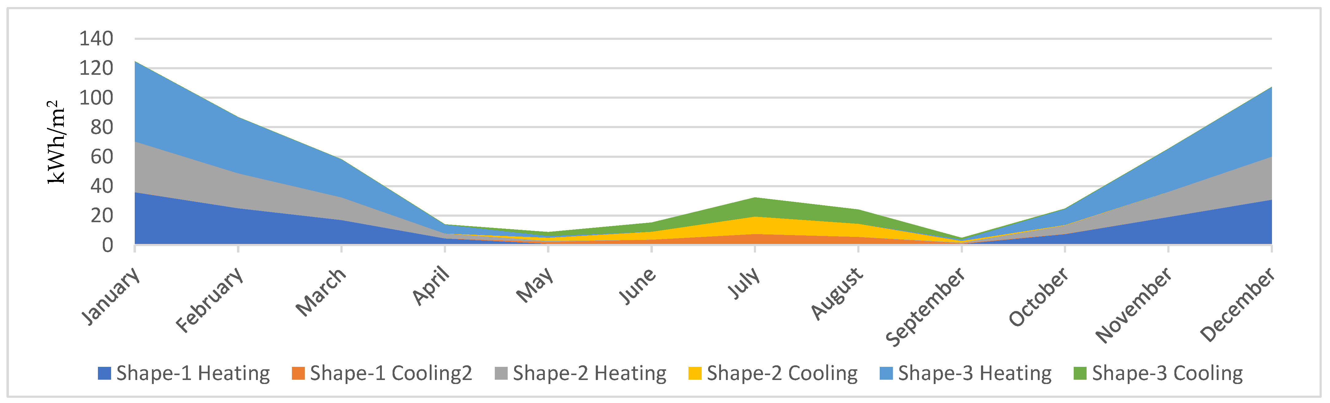 Atmosphere 13 02121 g012