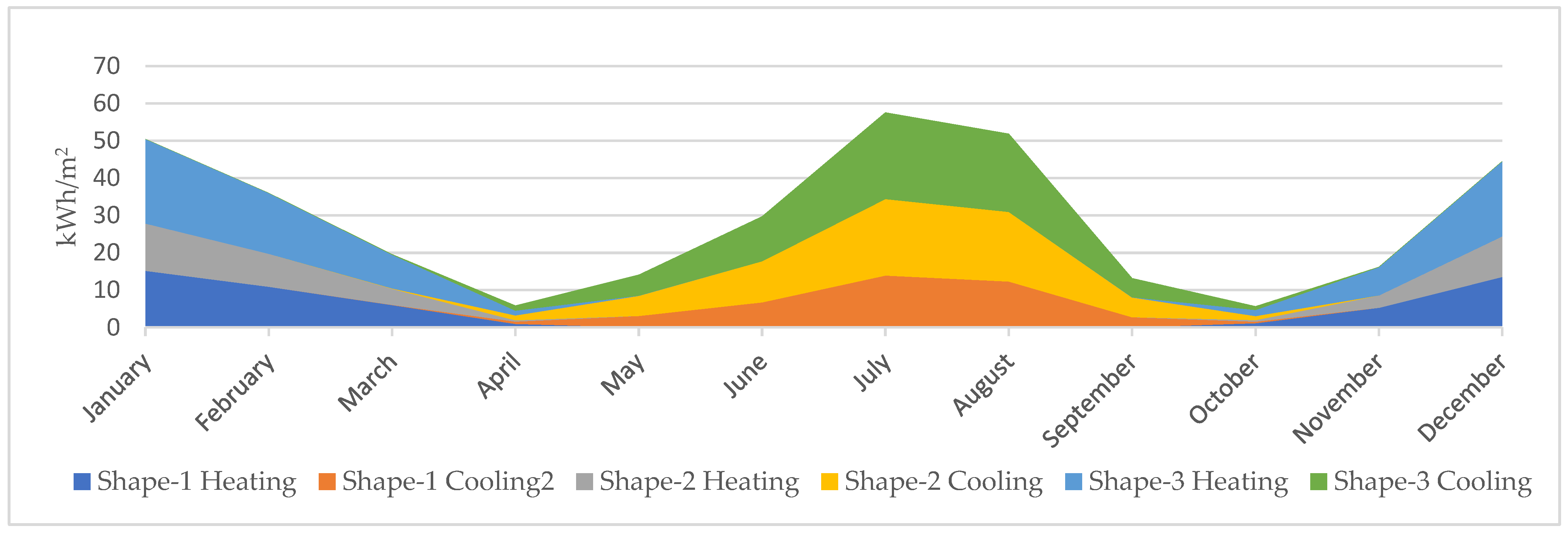 Atmosphere 13 02121 g013
