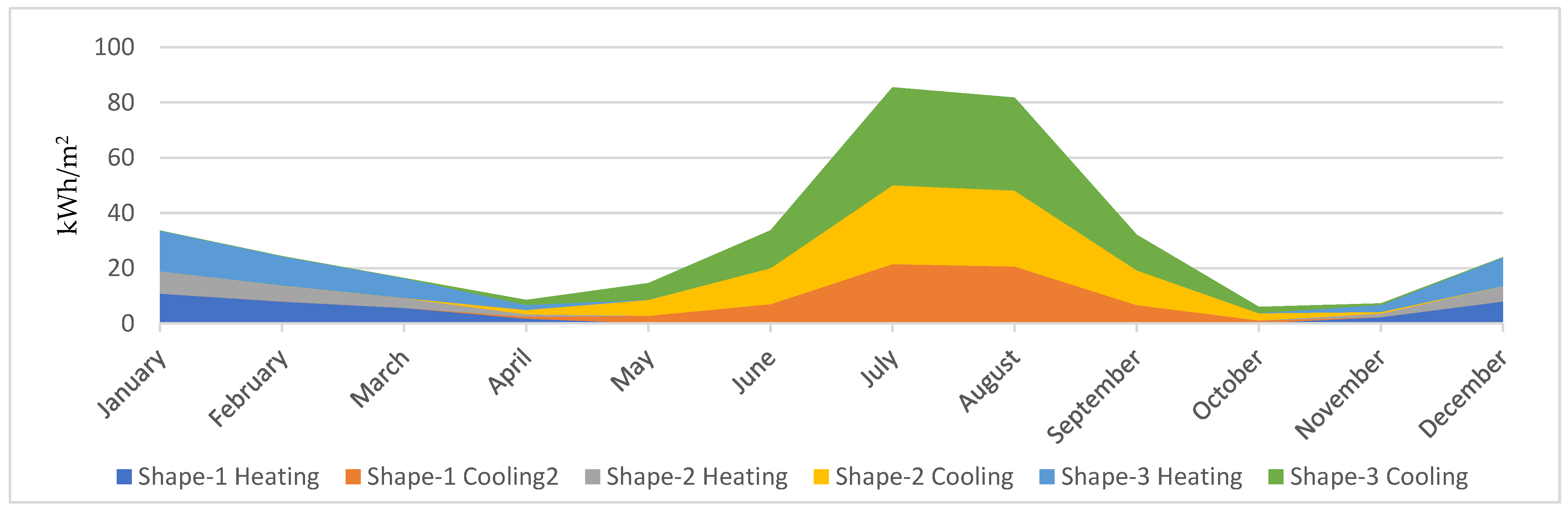 Atmosphere 13 02121 g014