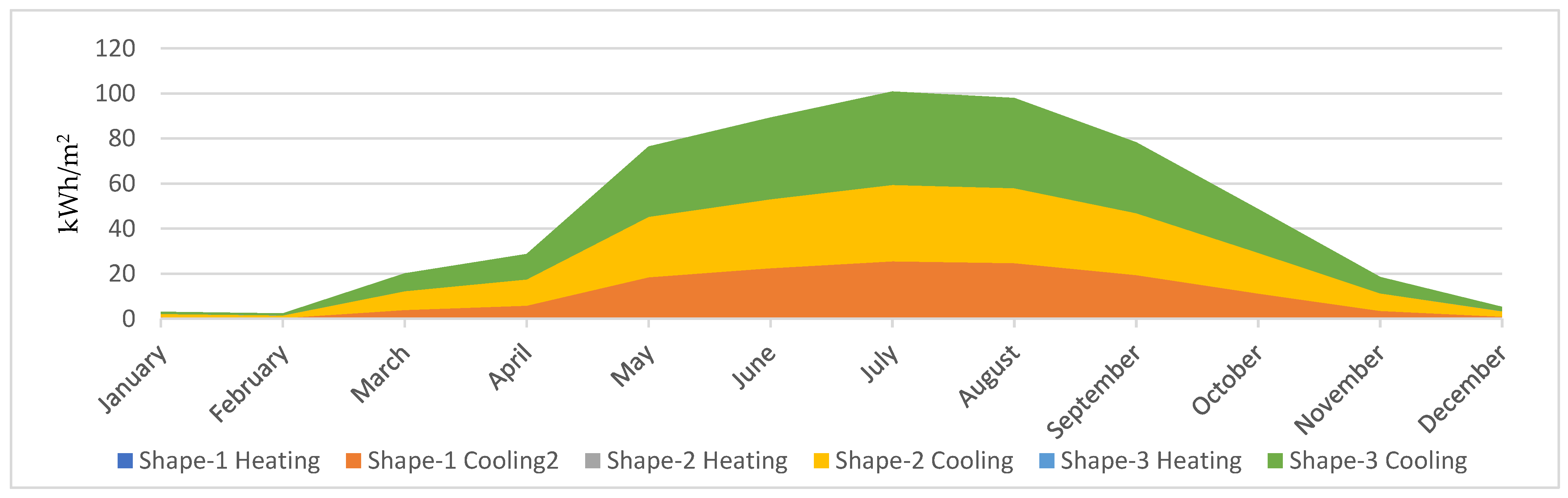 Atmosphere 13 02121 g015
