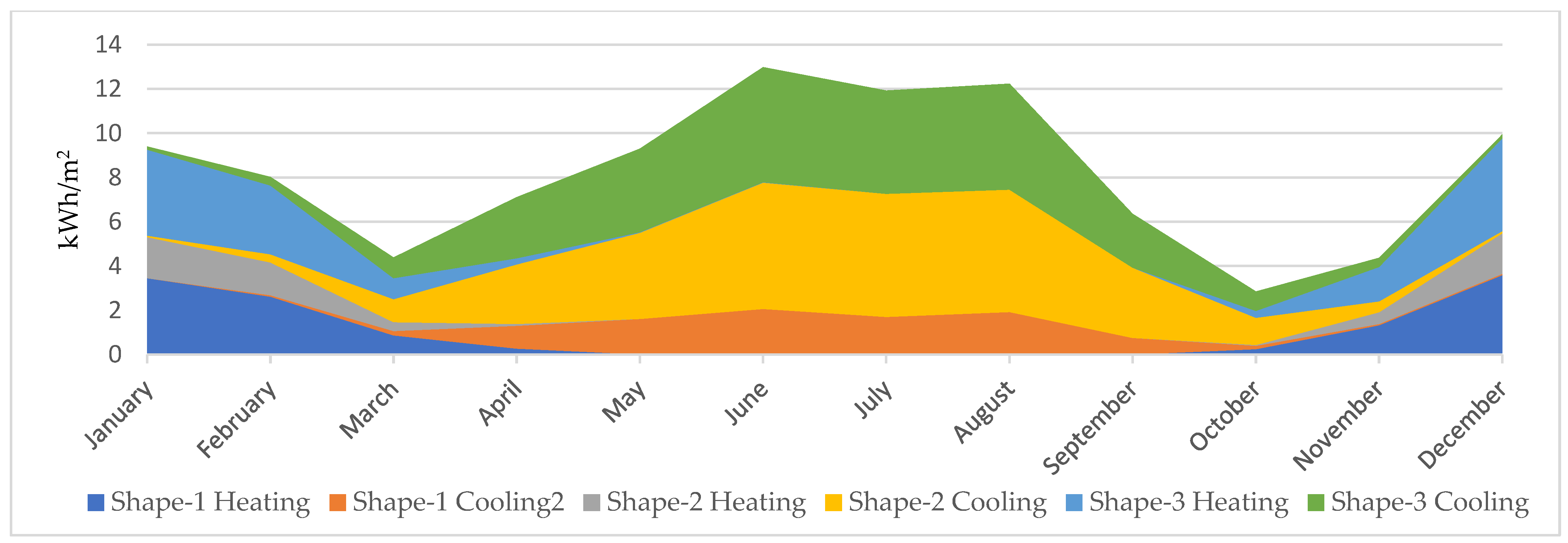 Atmosphere 13 02121 g016