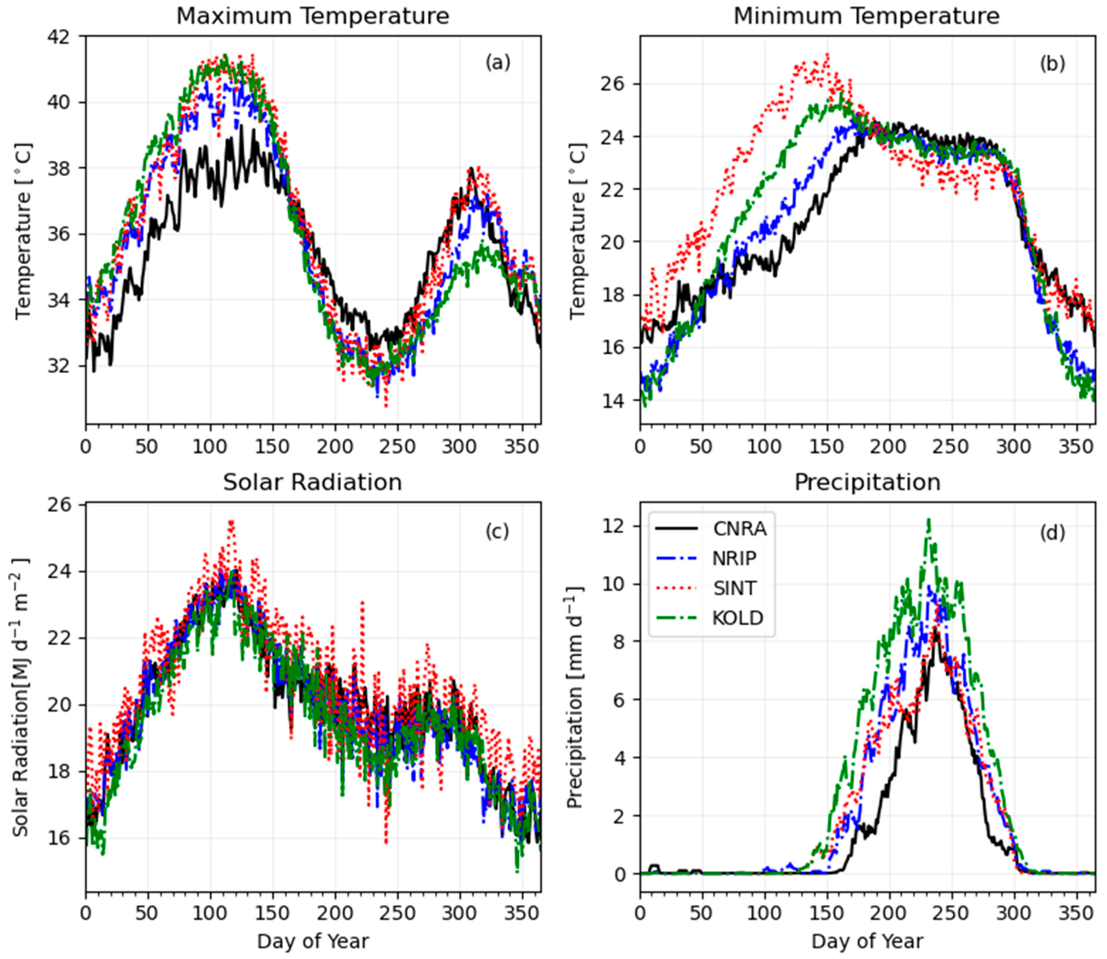 Atmosphere 13 02122 g002