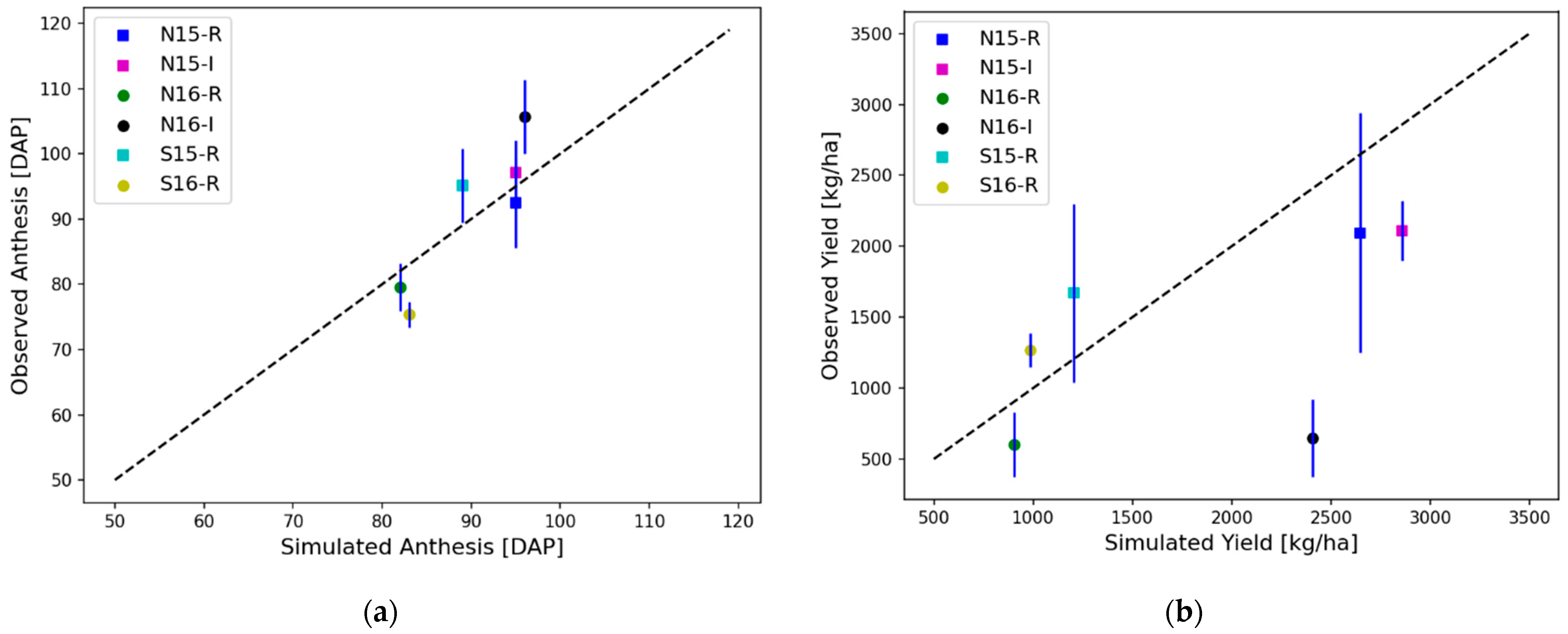 Atmosphere 13 02122 g003