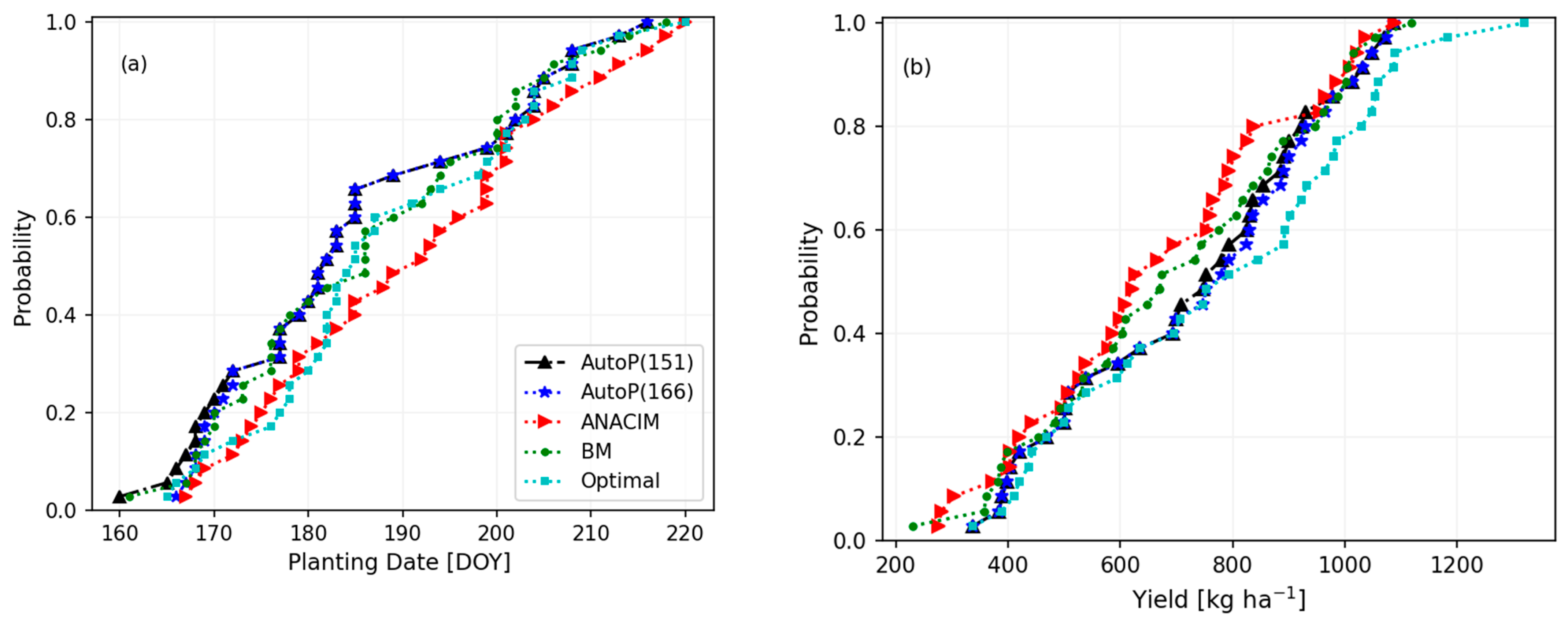 Atmosphere 13 02122 g005
