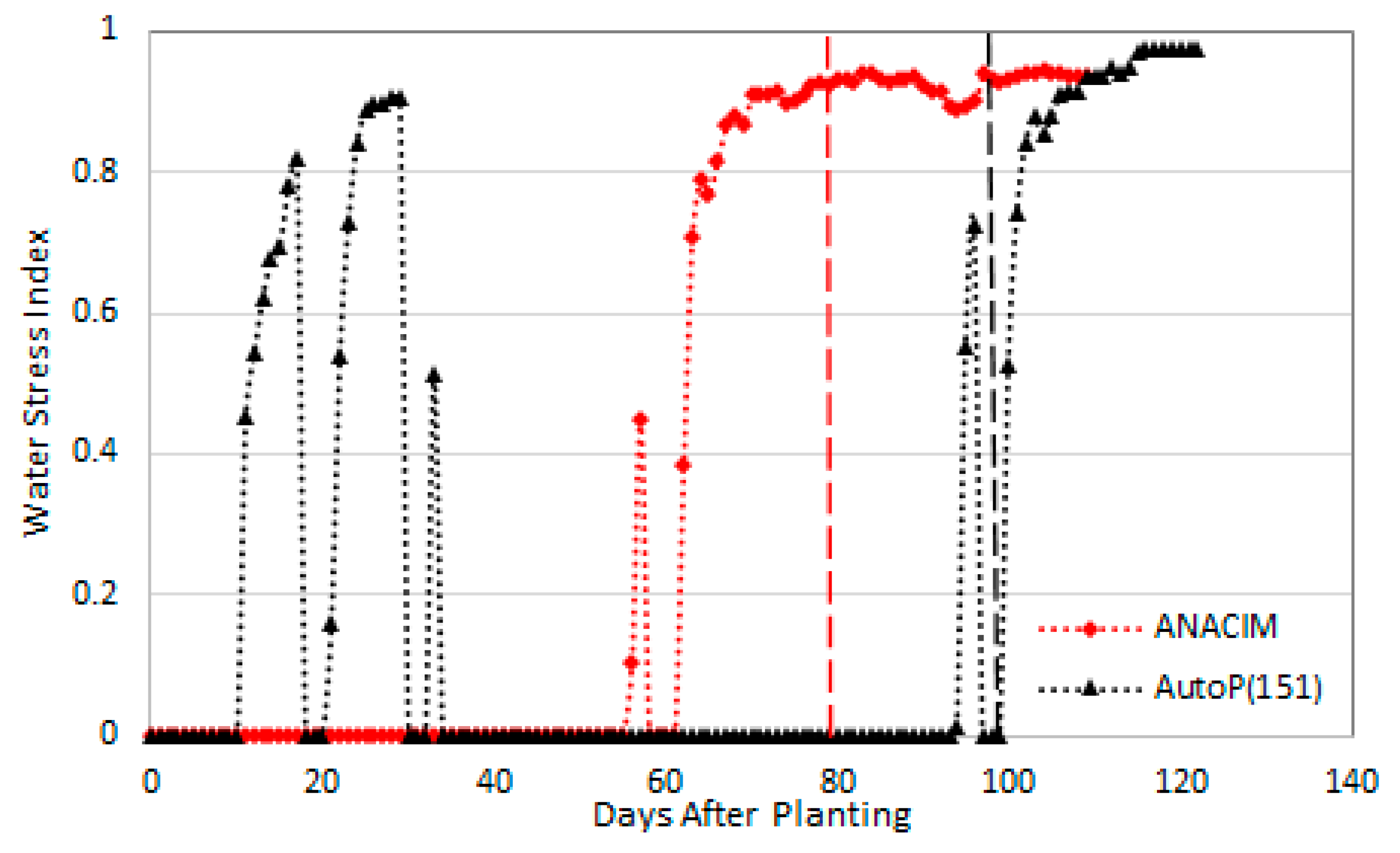 Atmosphere 13 02122 g006