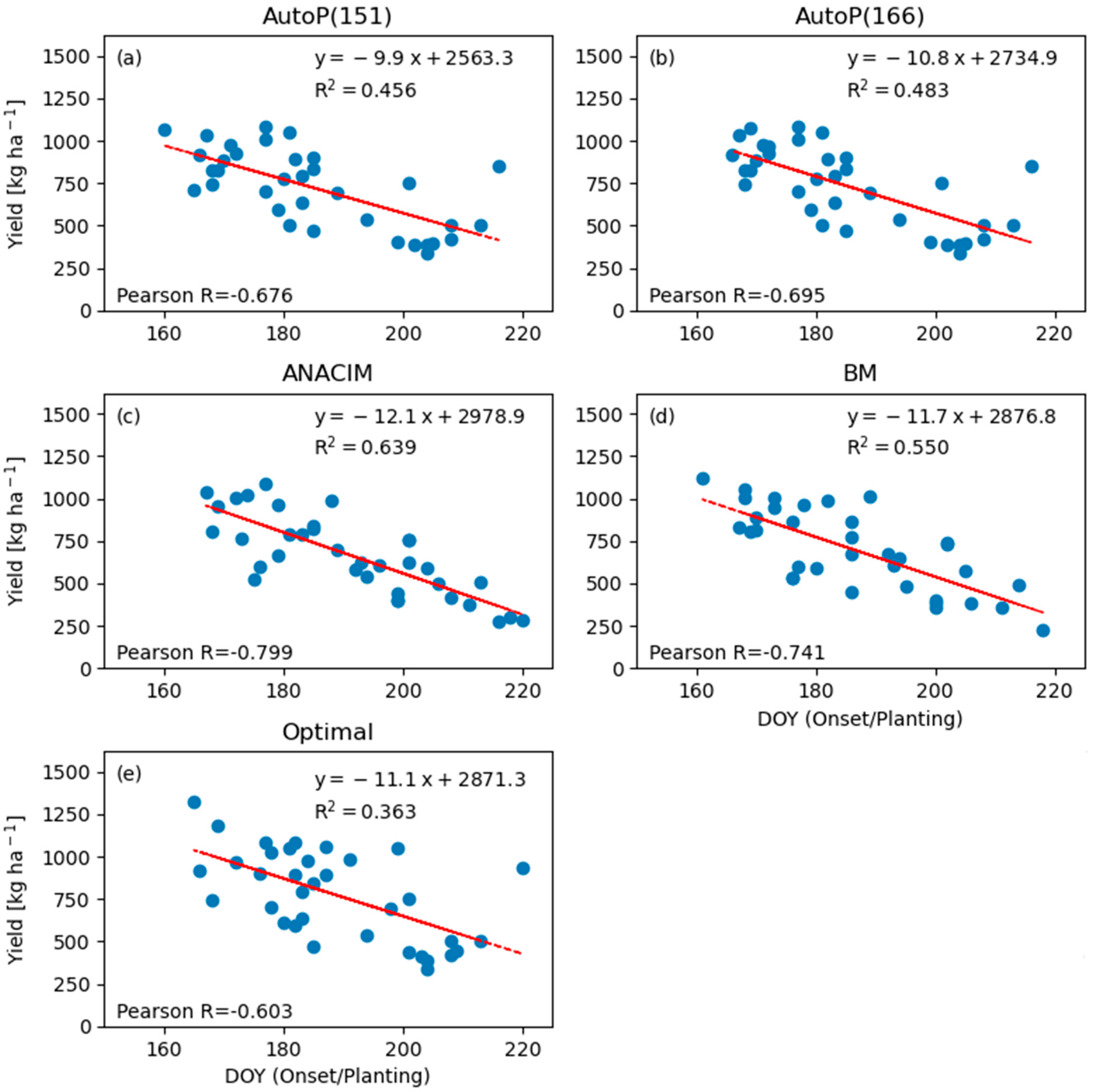 Atmosphere 13 02122 g007