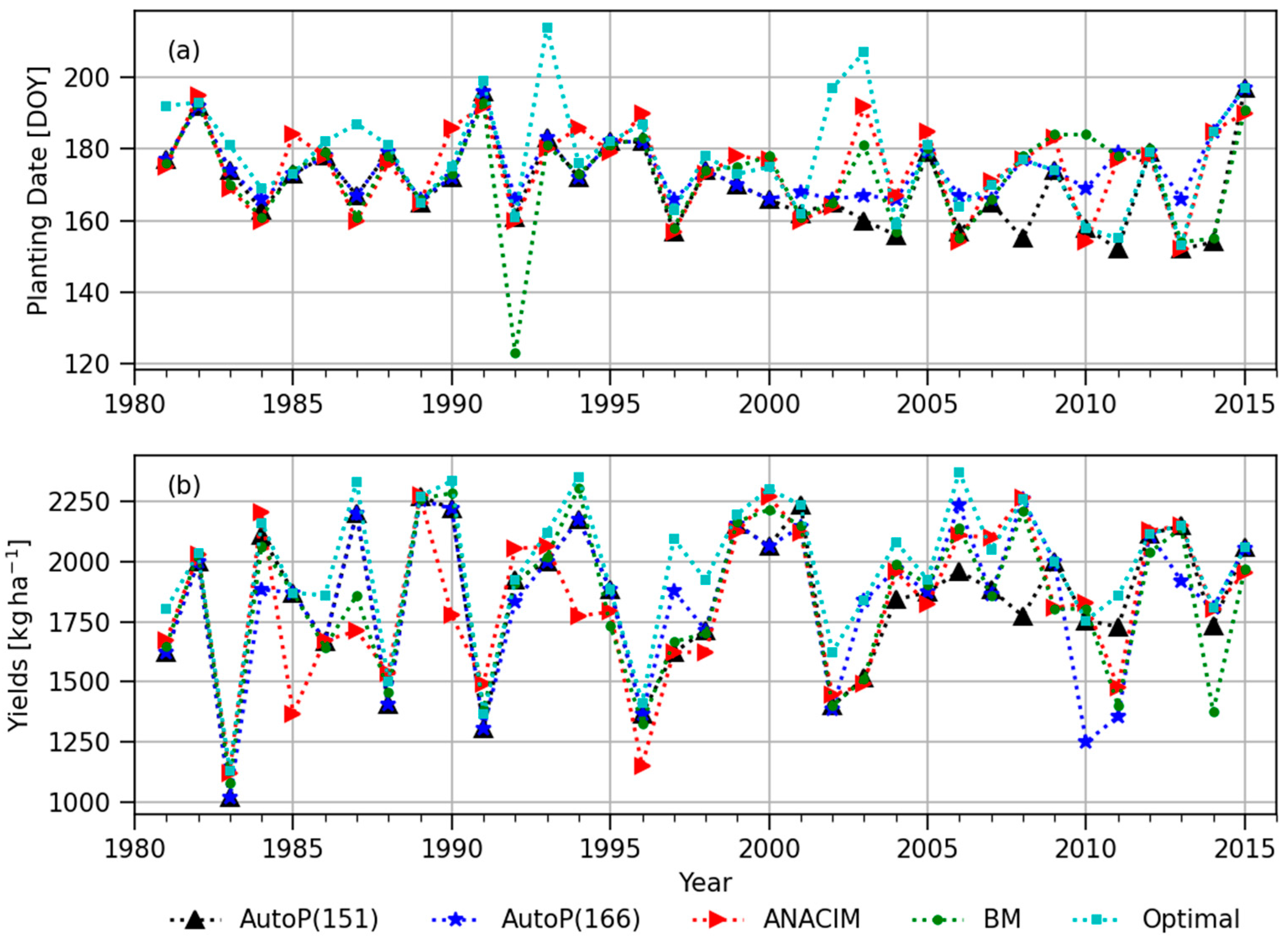 Atmosphere 13 02122 g008