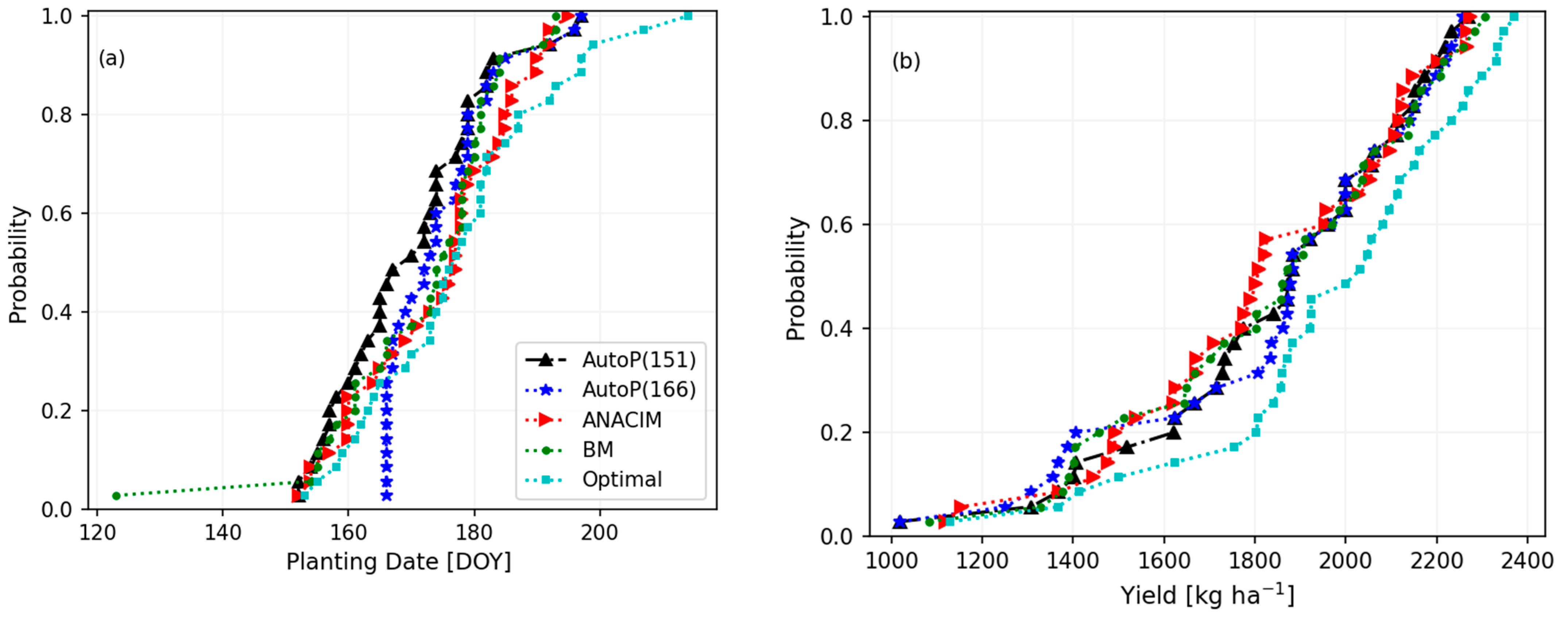Atmosphere 13 02122 g009