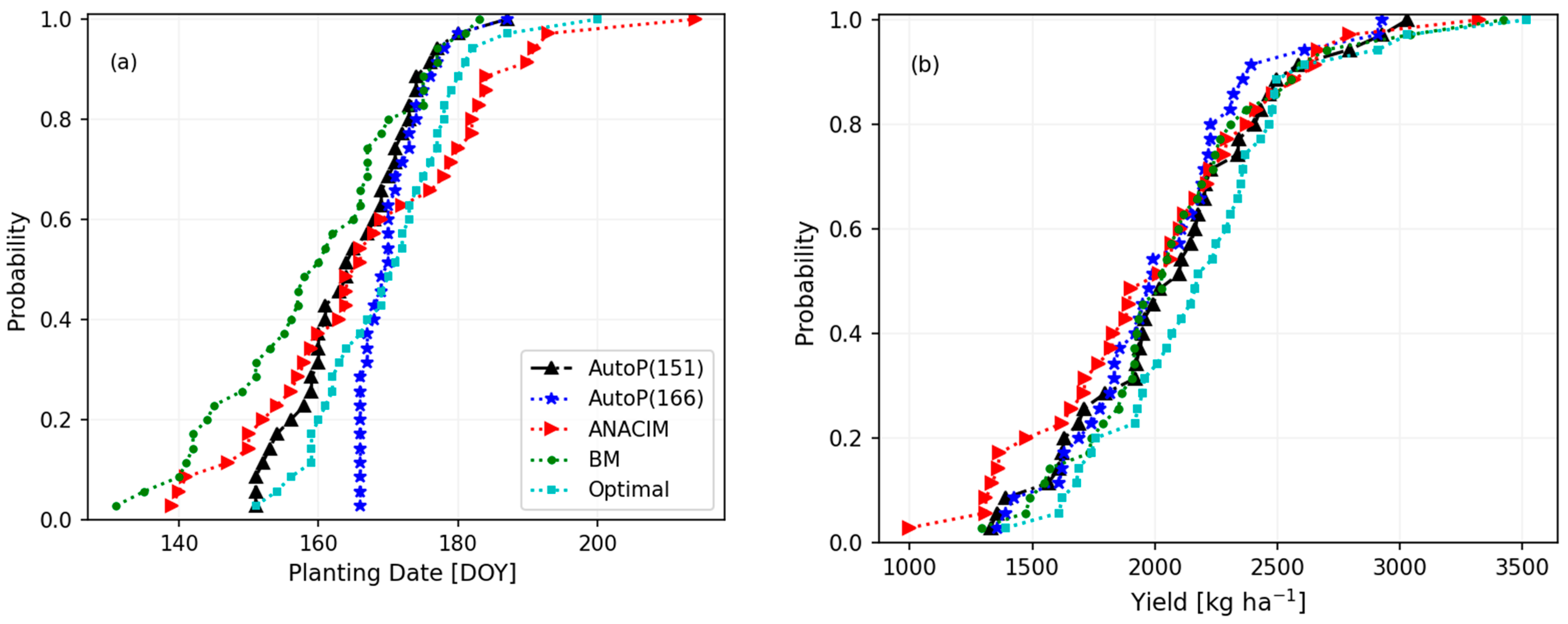 Atmosphere 13 02122 g011