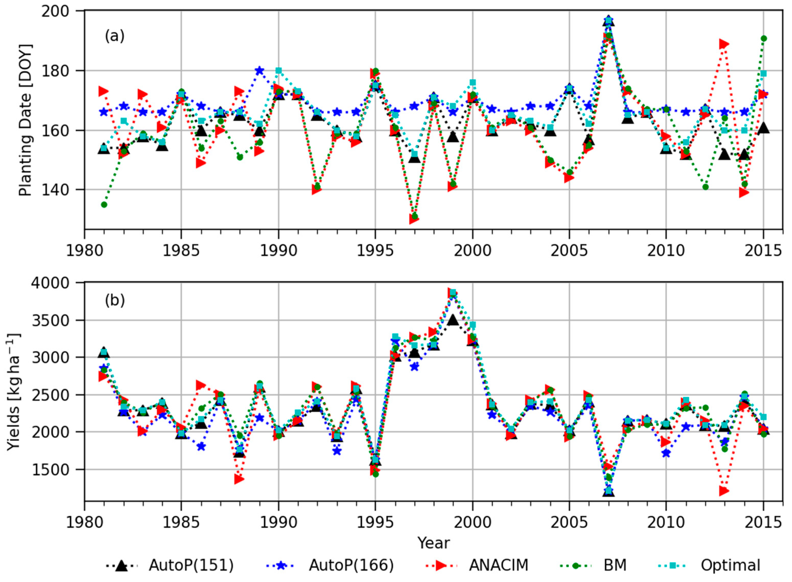 Atmosphere 13 02122 g012