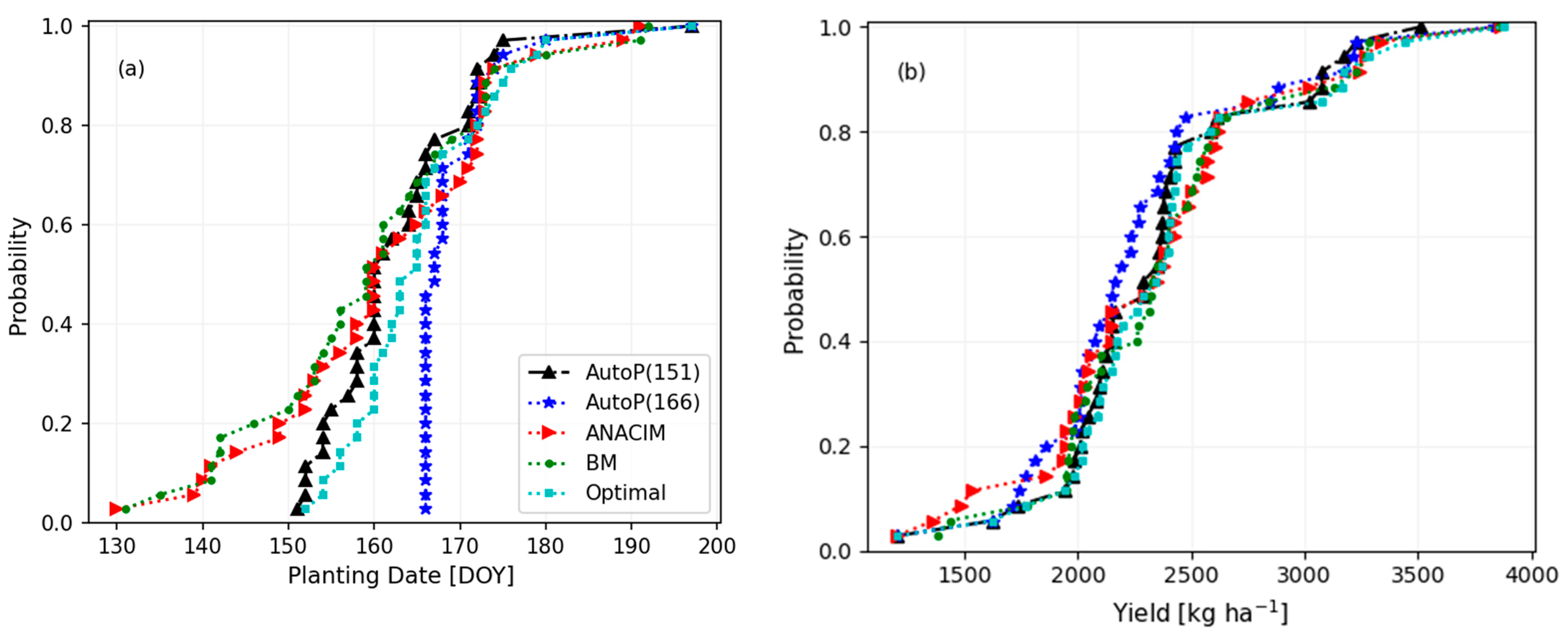 Atmosphere 13 02122 g013