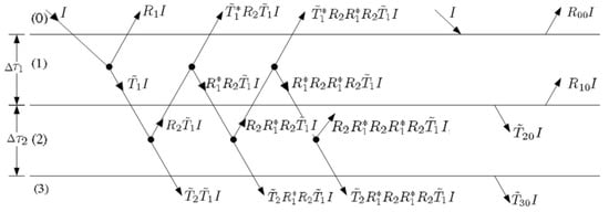 Atmosphere 13 02130 g0a1