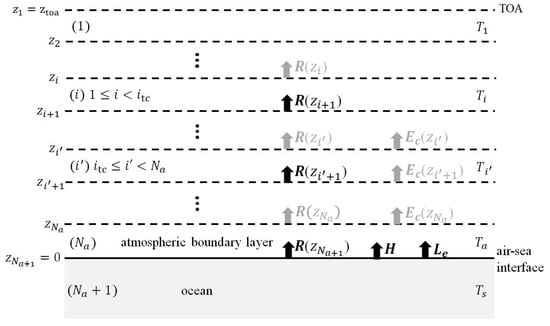 Atmosphere 13 02130 g0a2