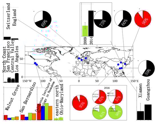 Atmosphere 13 02131 g003