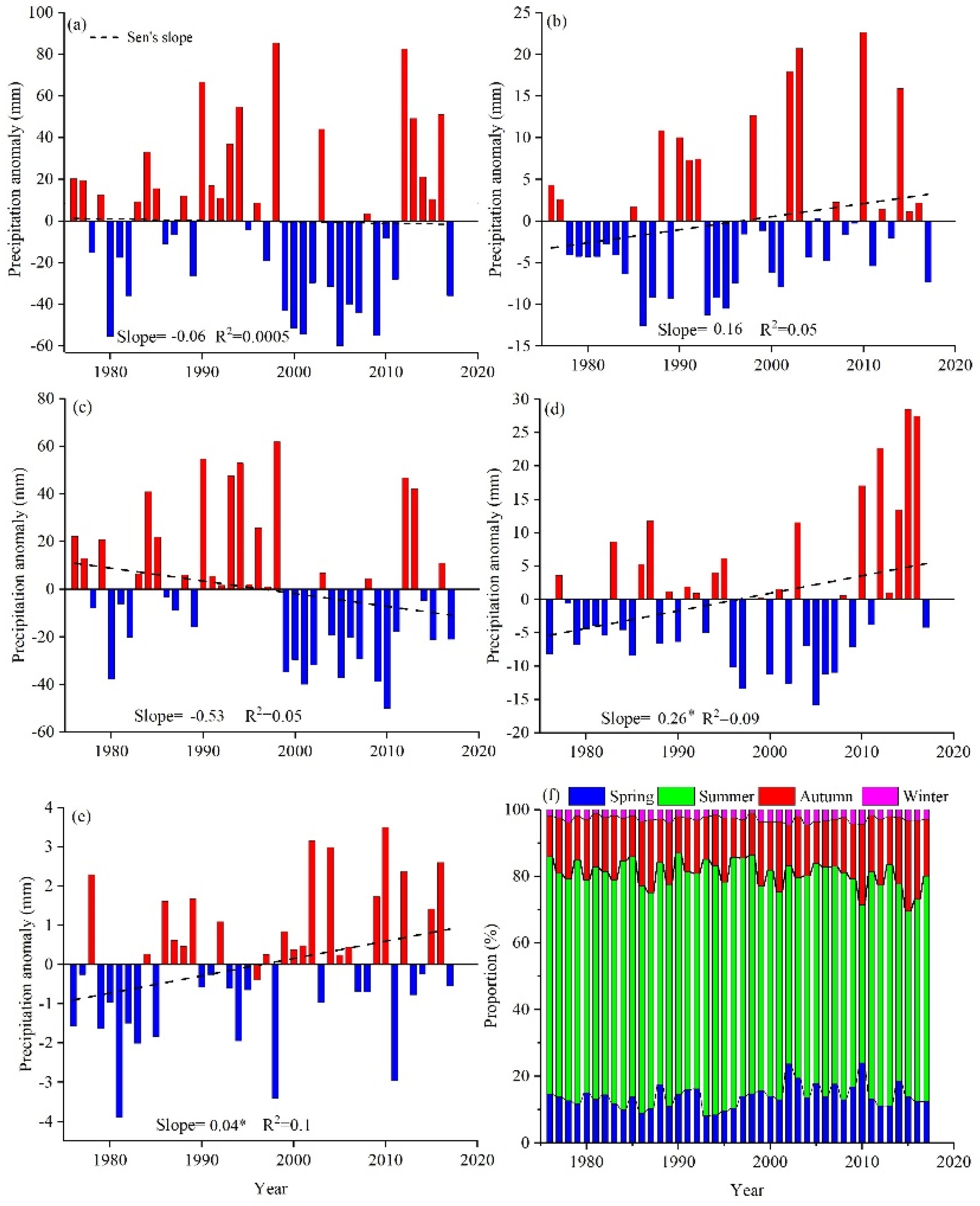 Atmosphere 13 02132 g002 Atmosphere 13 02132 g002