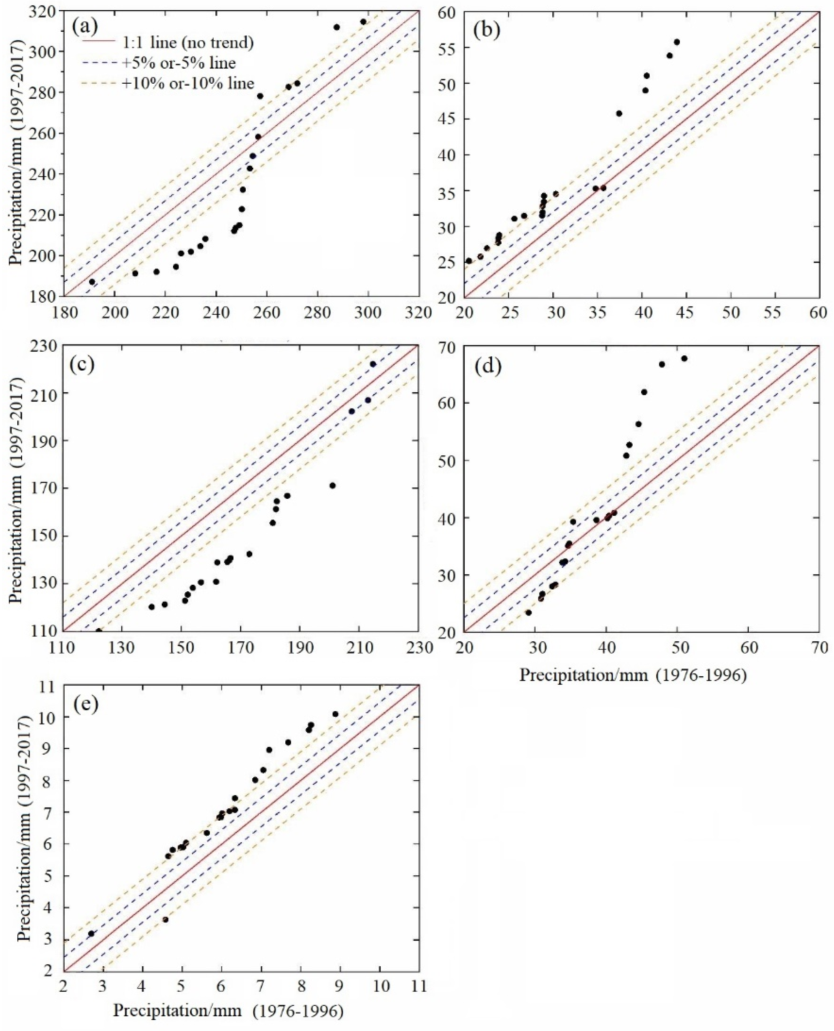 Atmosphere 13 02132 g003 Atmosphere 13 02132 g003