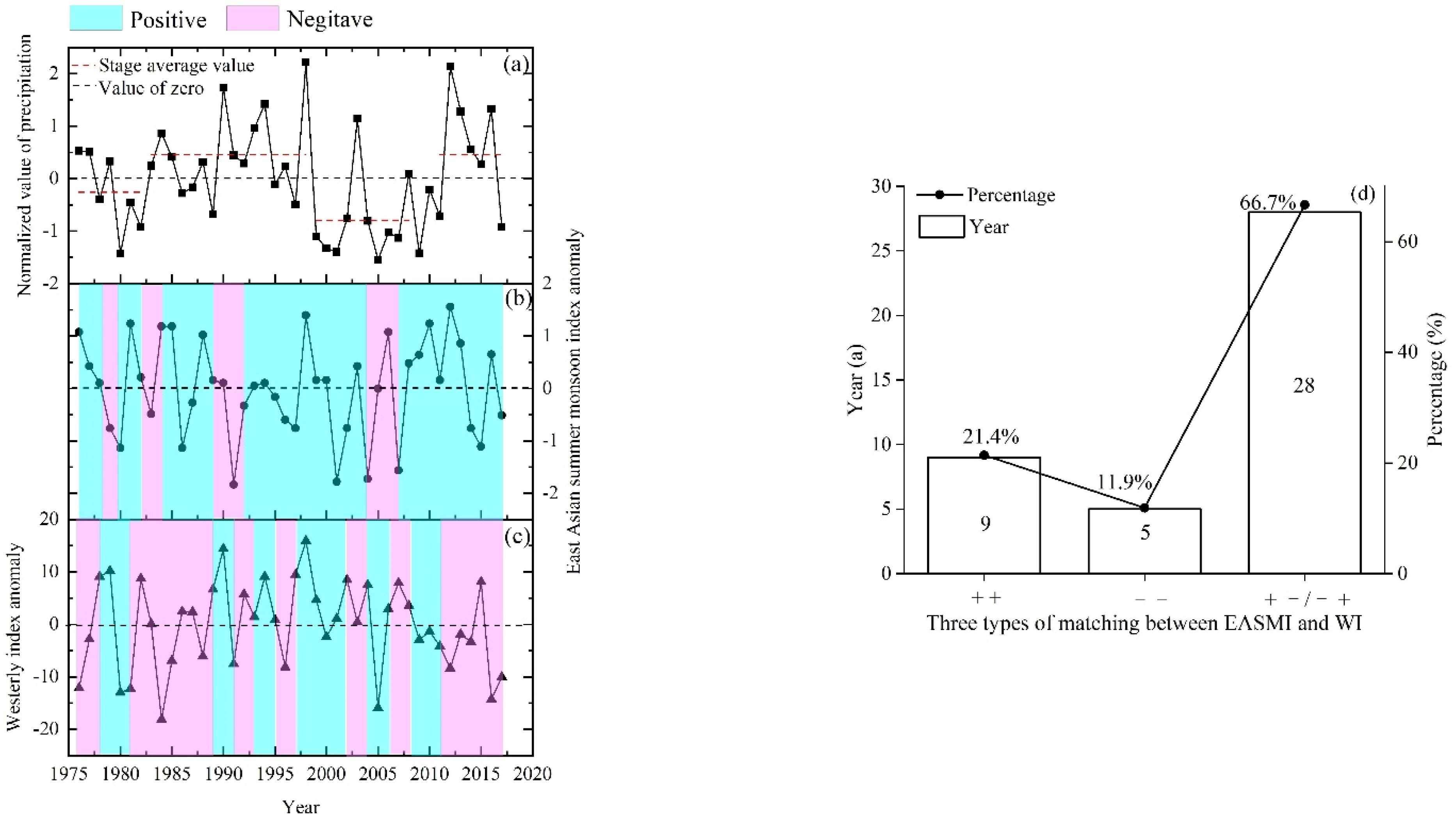 Atmosphere 13 02132 g008 Atmosphere 13 02132 g008