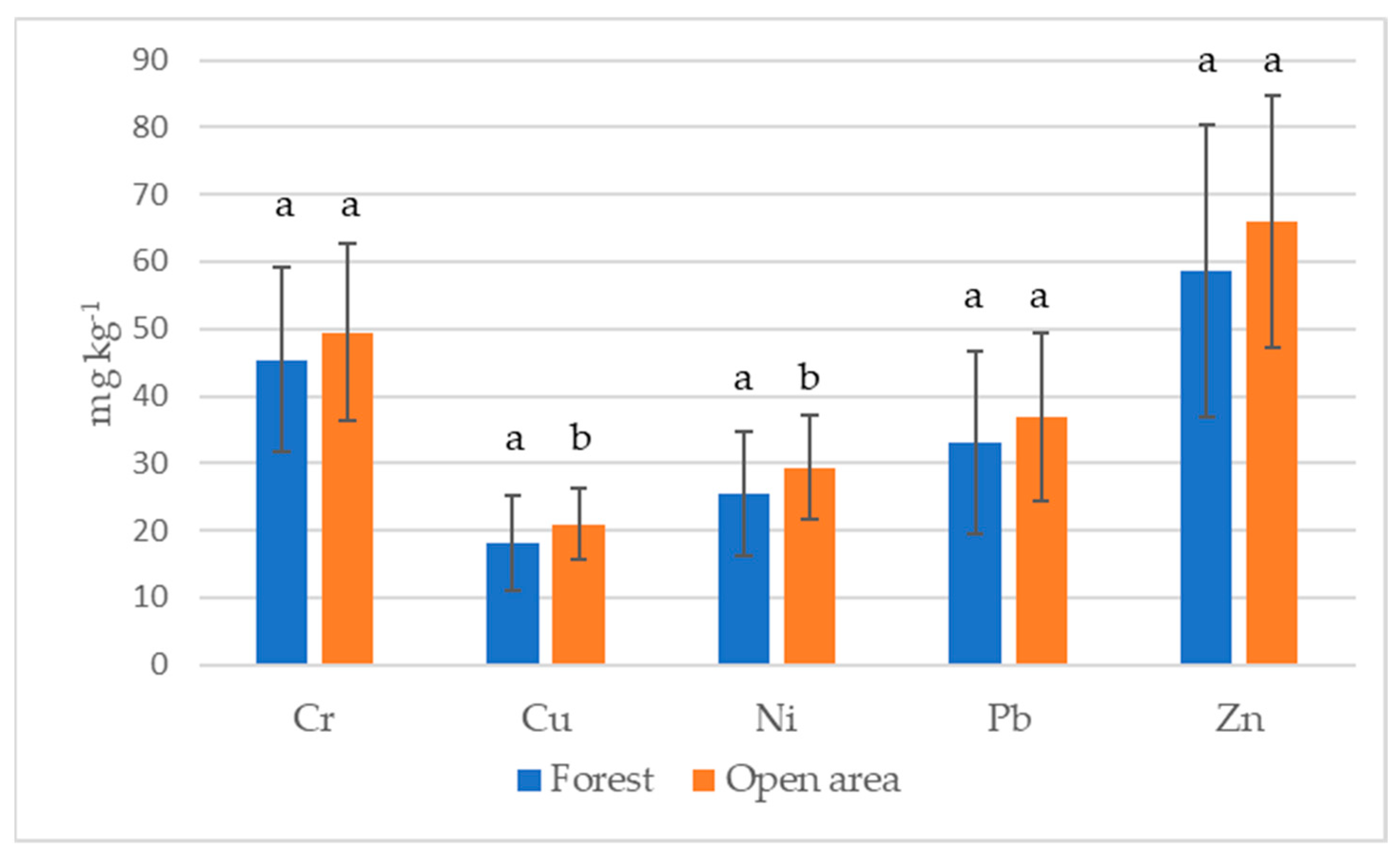 Atmosphere 14 00002 g003