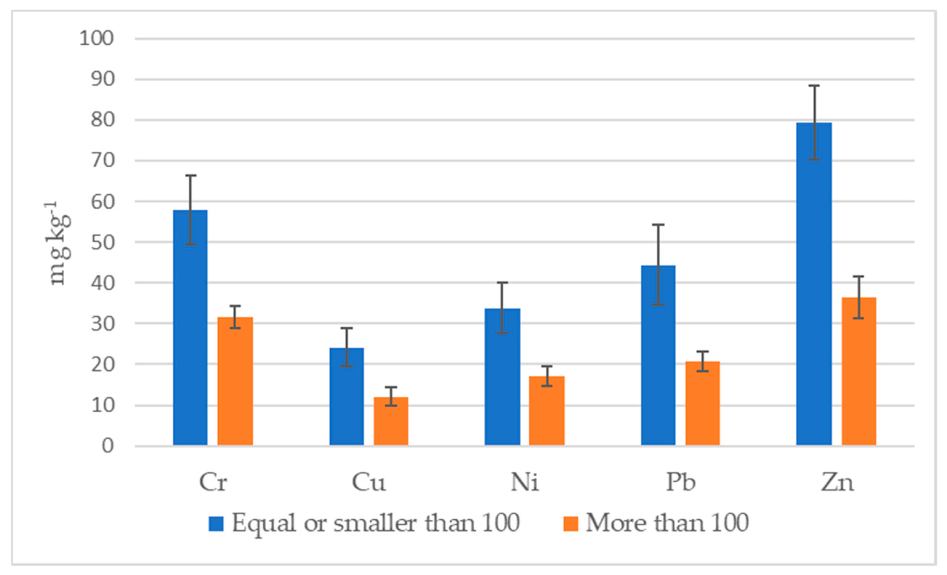 Atmosphere 14 00002 g006