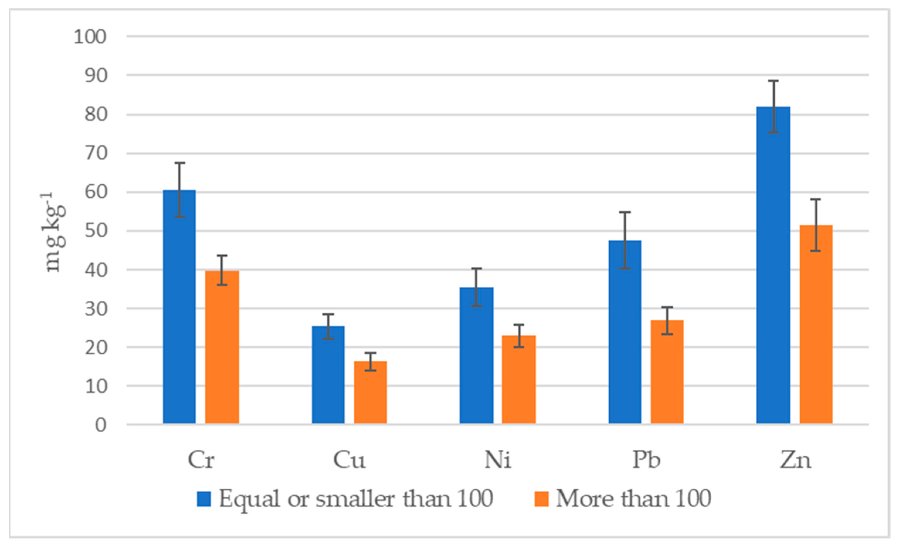 Atmosphere 14 00002 g007