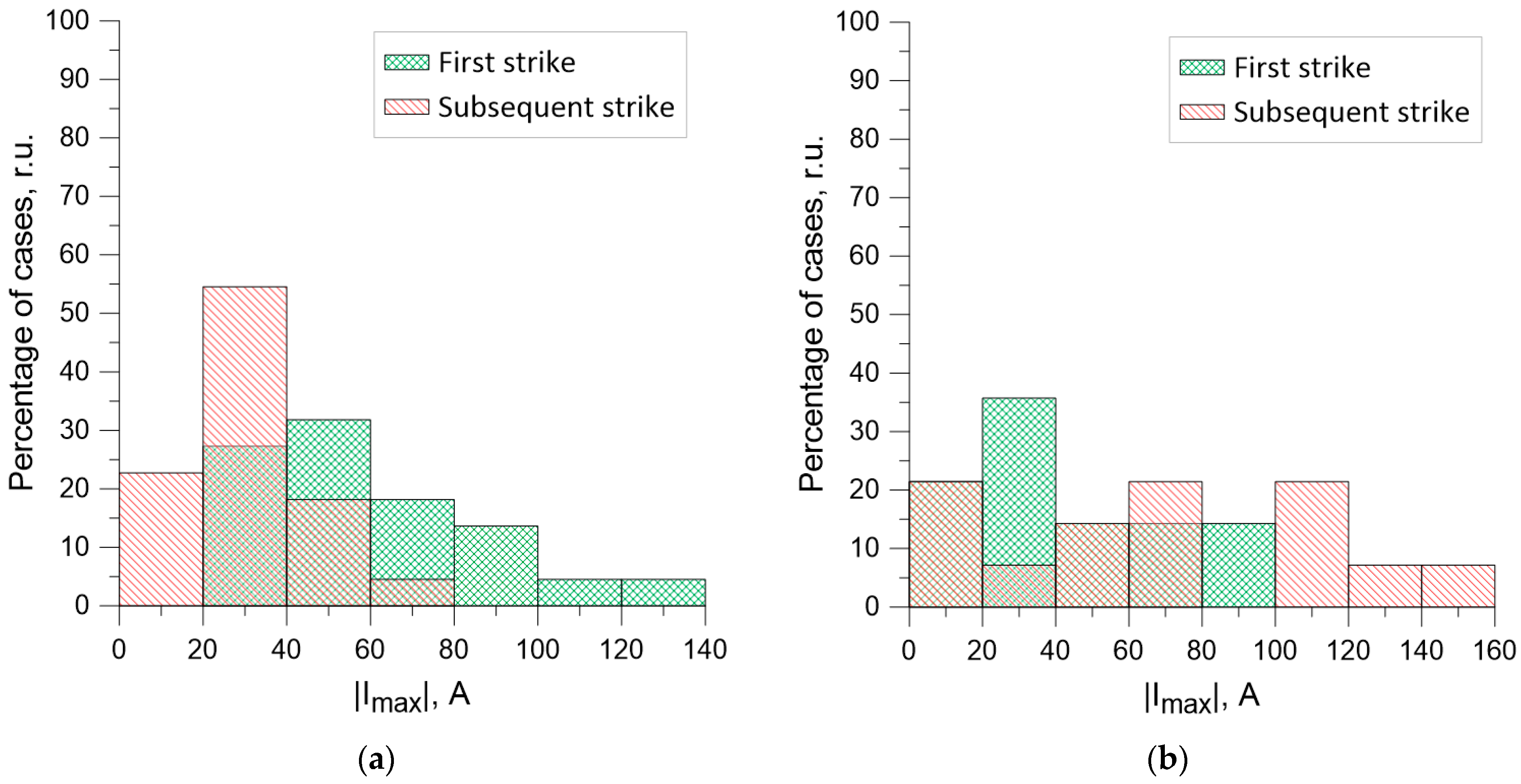 Atmosphere 14 00010 g014 Atmosphere 14 00010 g014