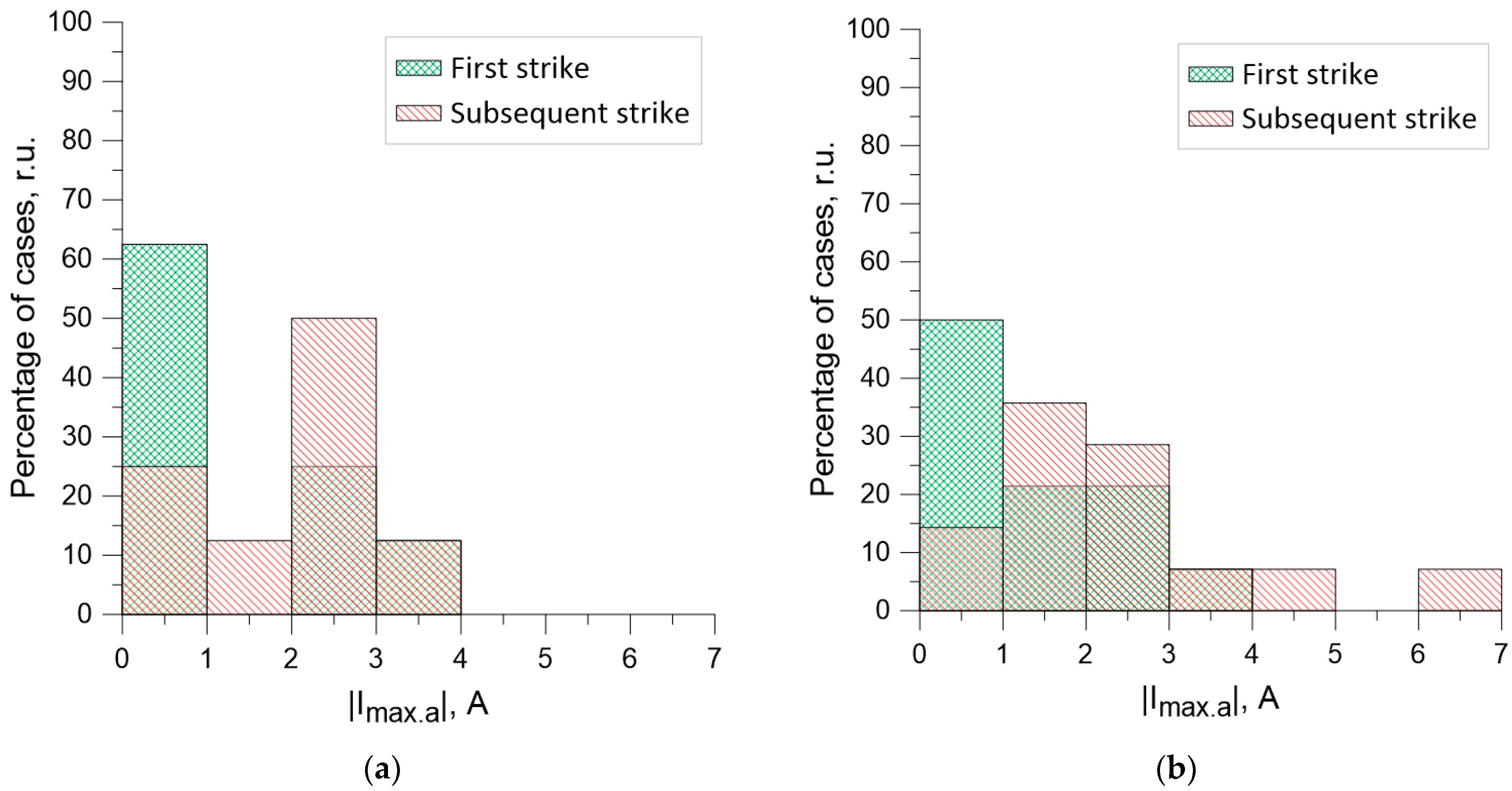 Atmosphere 14 00010 g015 Atmosphere 14 00010 g015