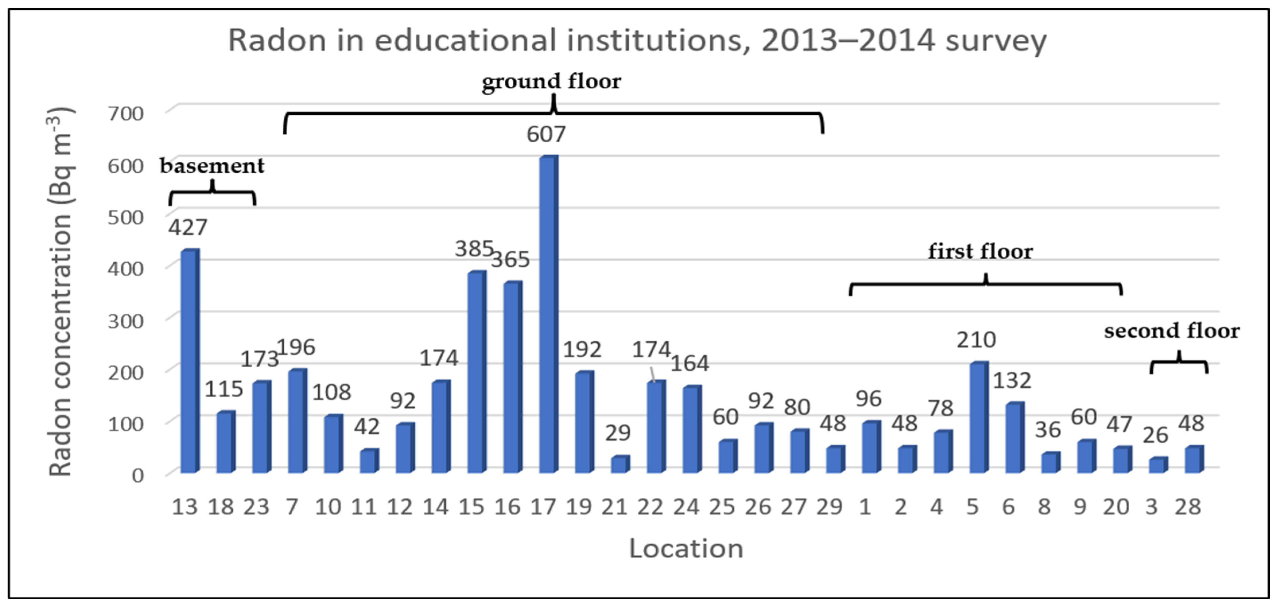 Atmosphere 14 00011 g002