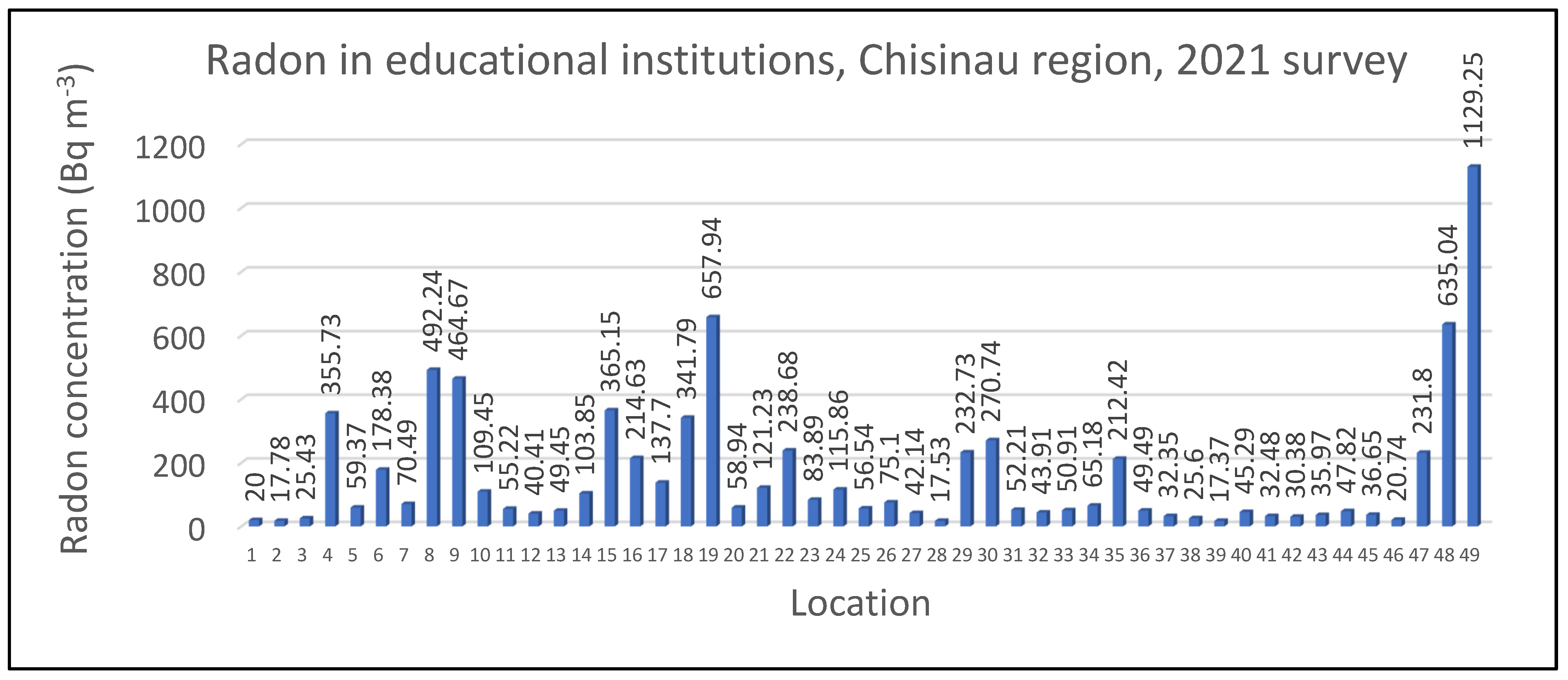 Atmosphere 14 00011 g003