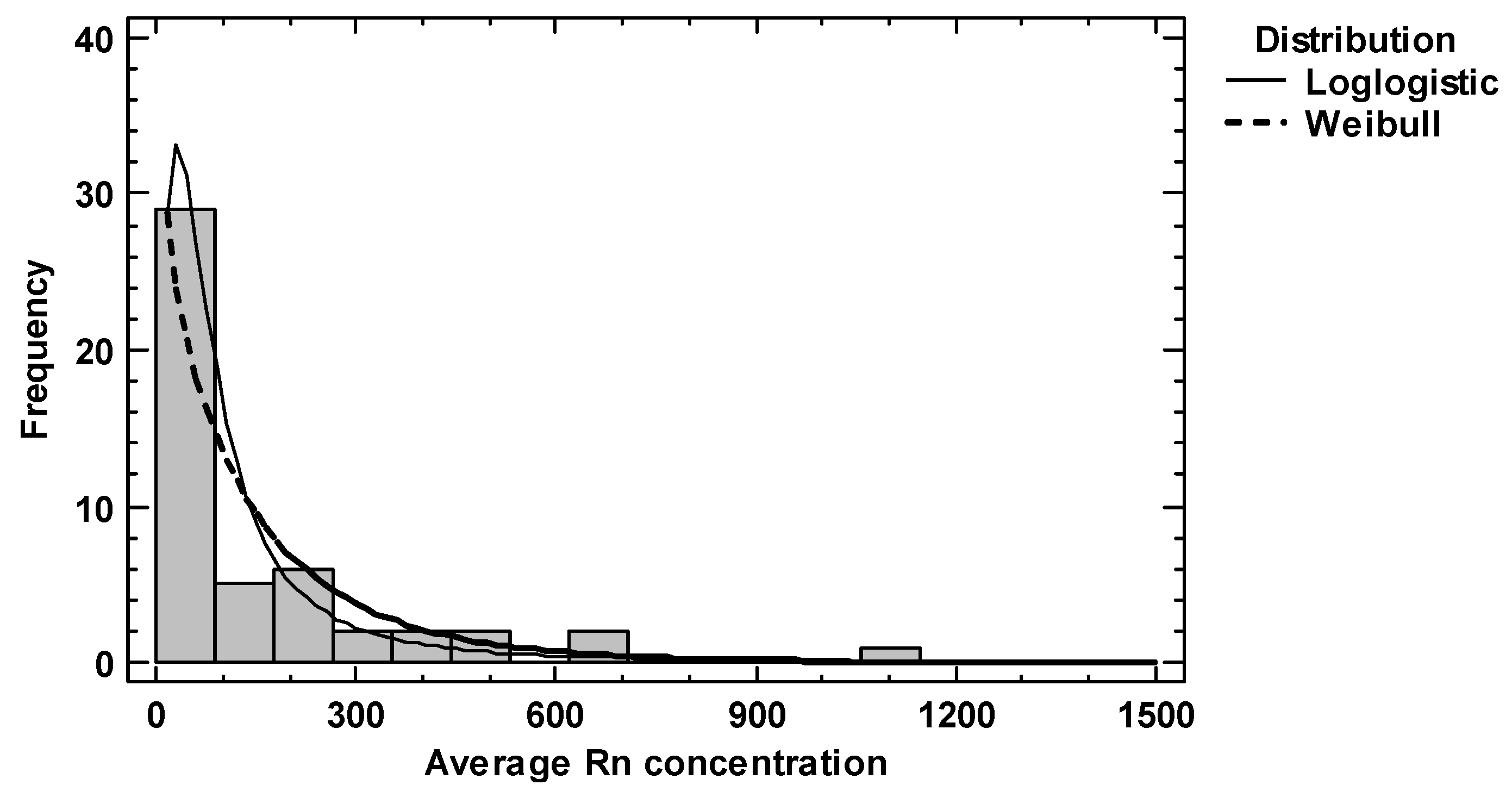 Atmosphere 14 00011 g004