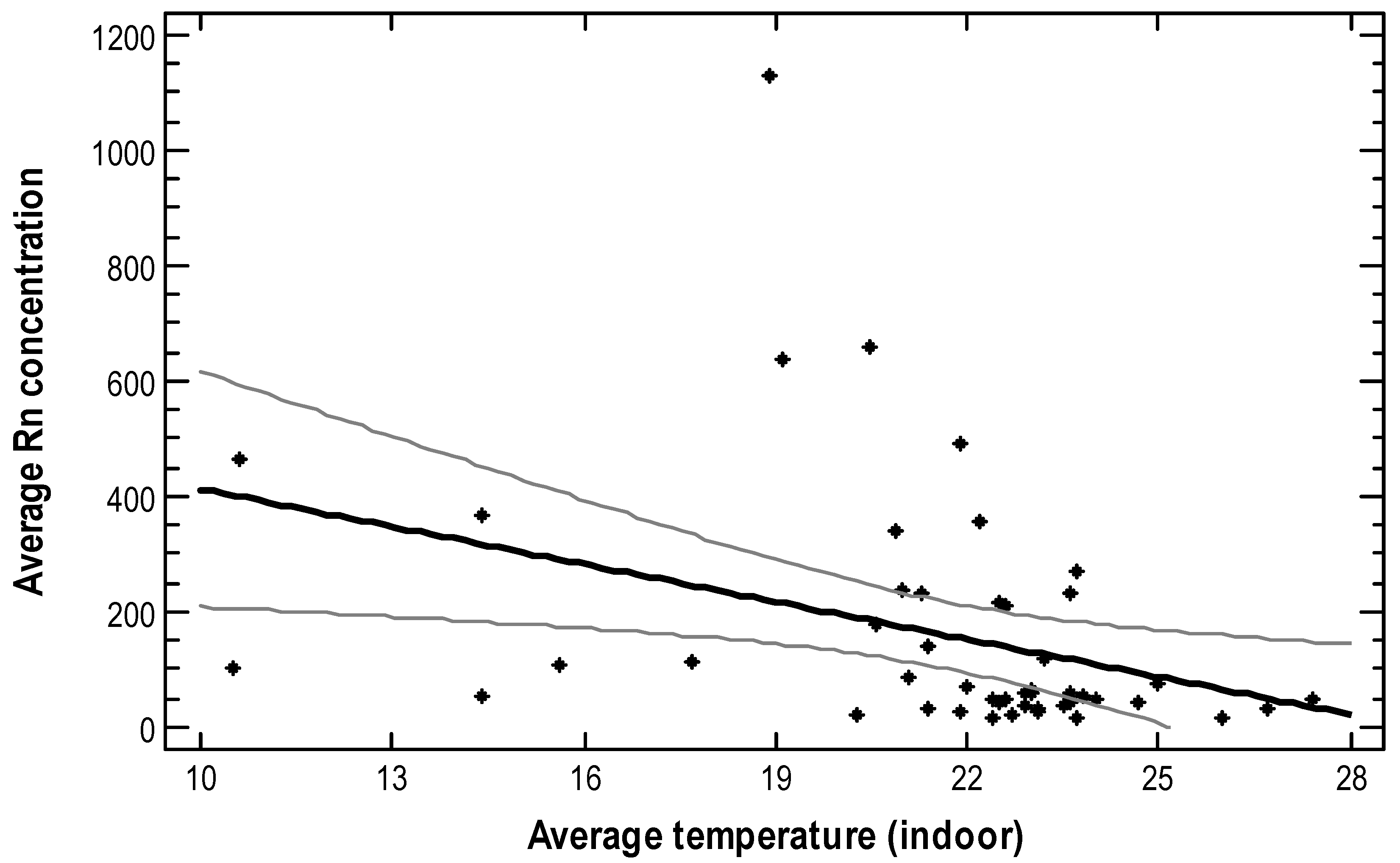 Atmosphere 14 00011 g007