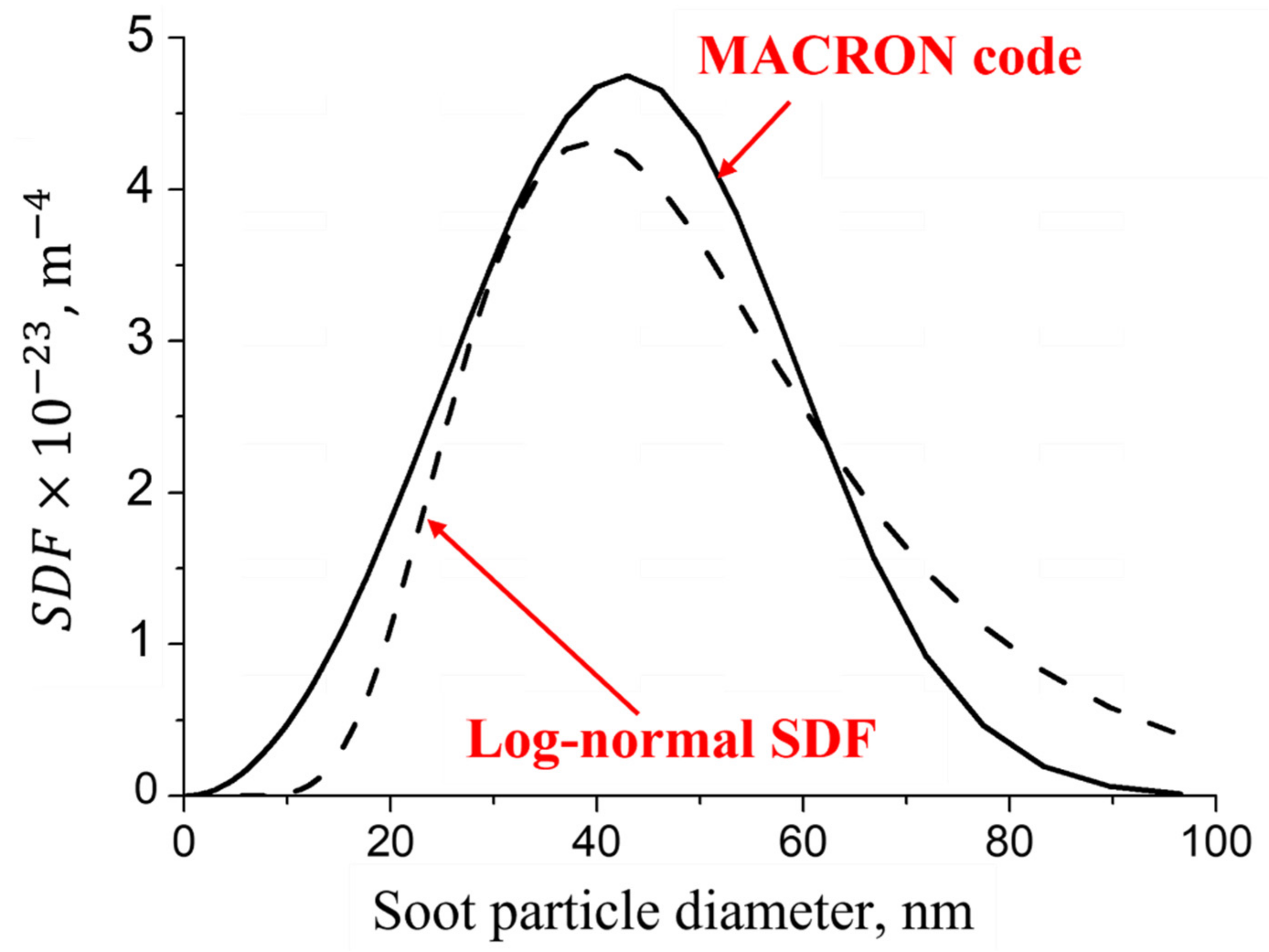 Atmosphere 14 00013 g004