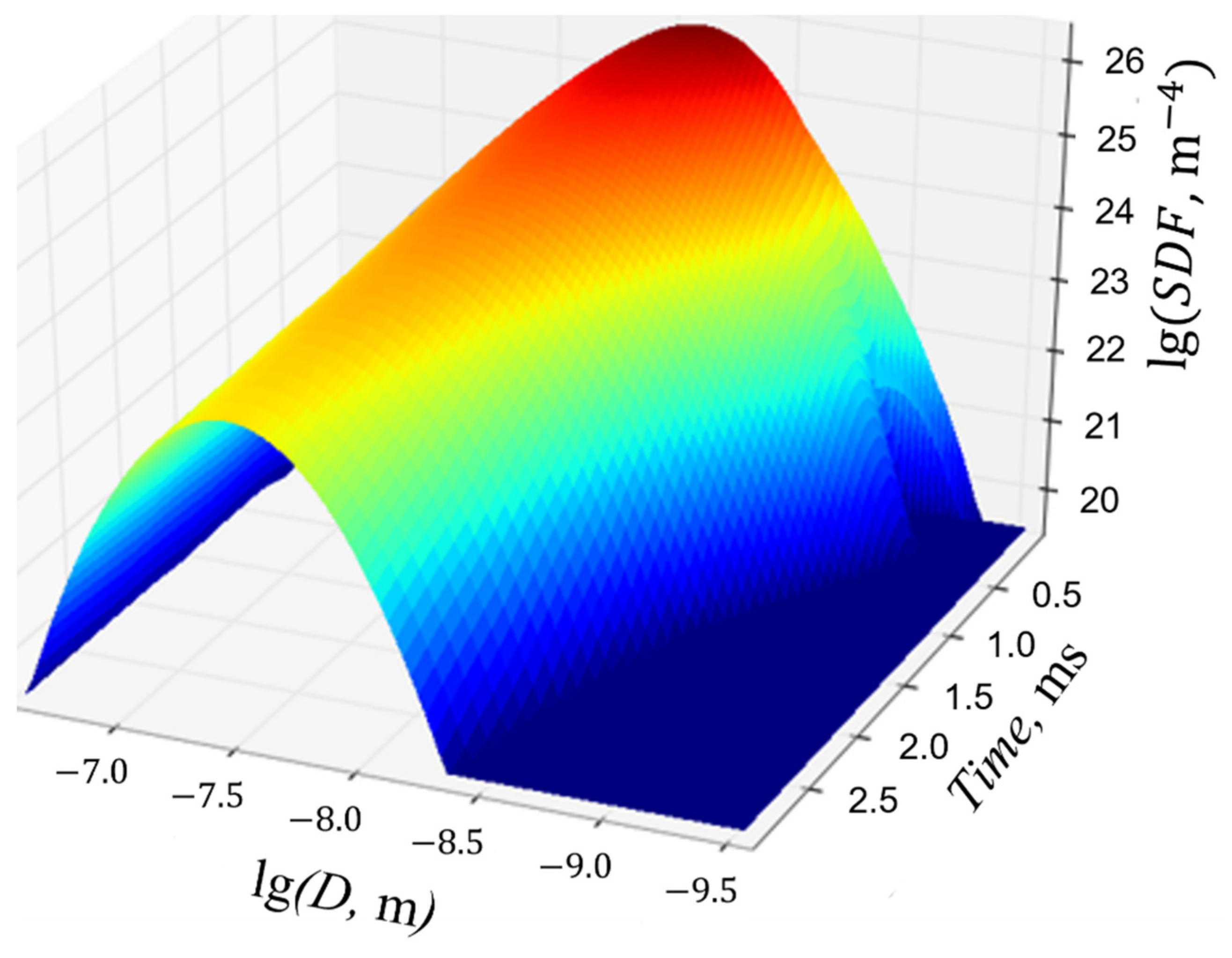 Atmosphere 14 00013 g005