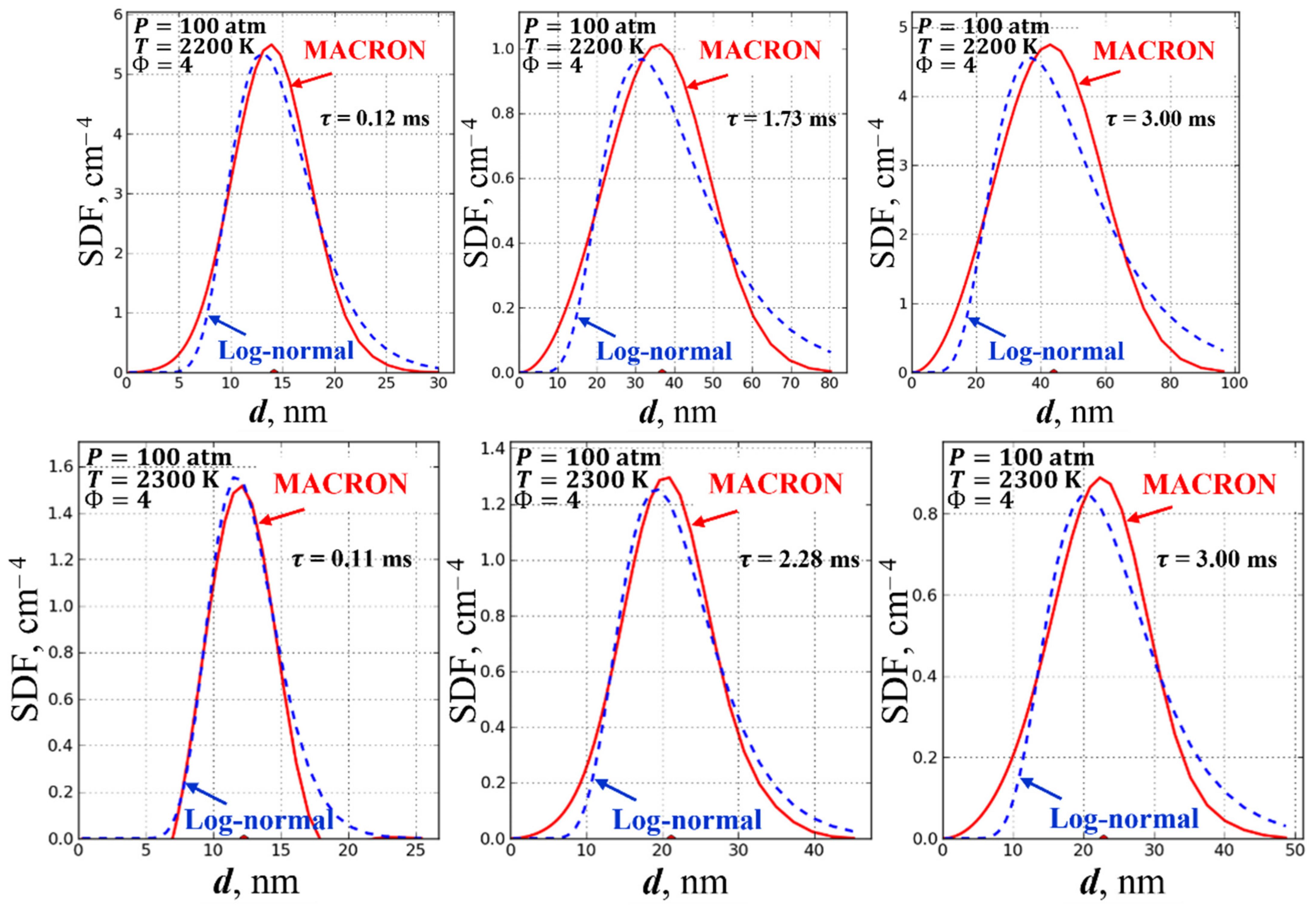 Atmosphere 14 00013 g006