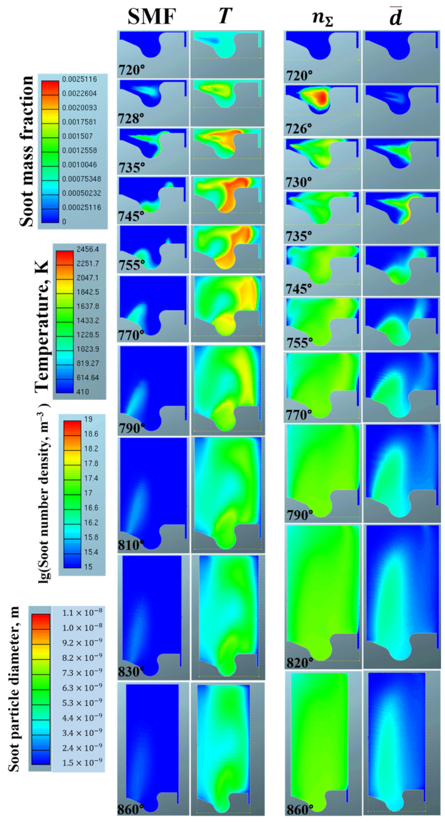 Atmosphere 14 00013 g007