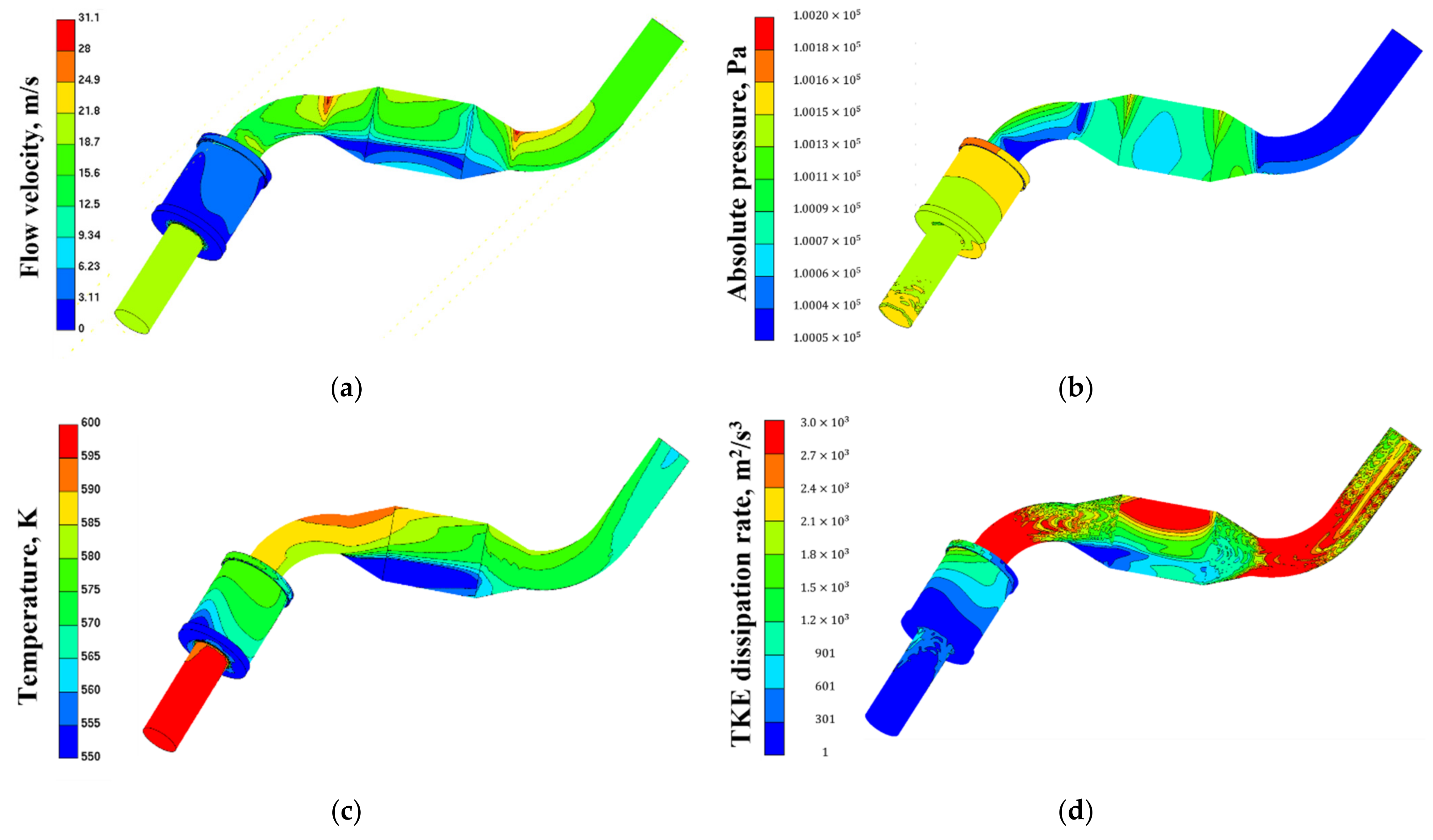 Atmosphere 14 00013 g008