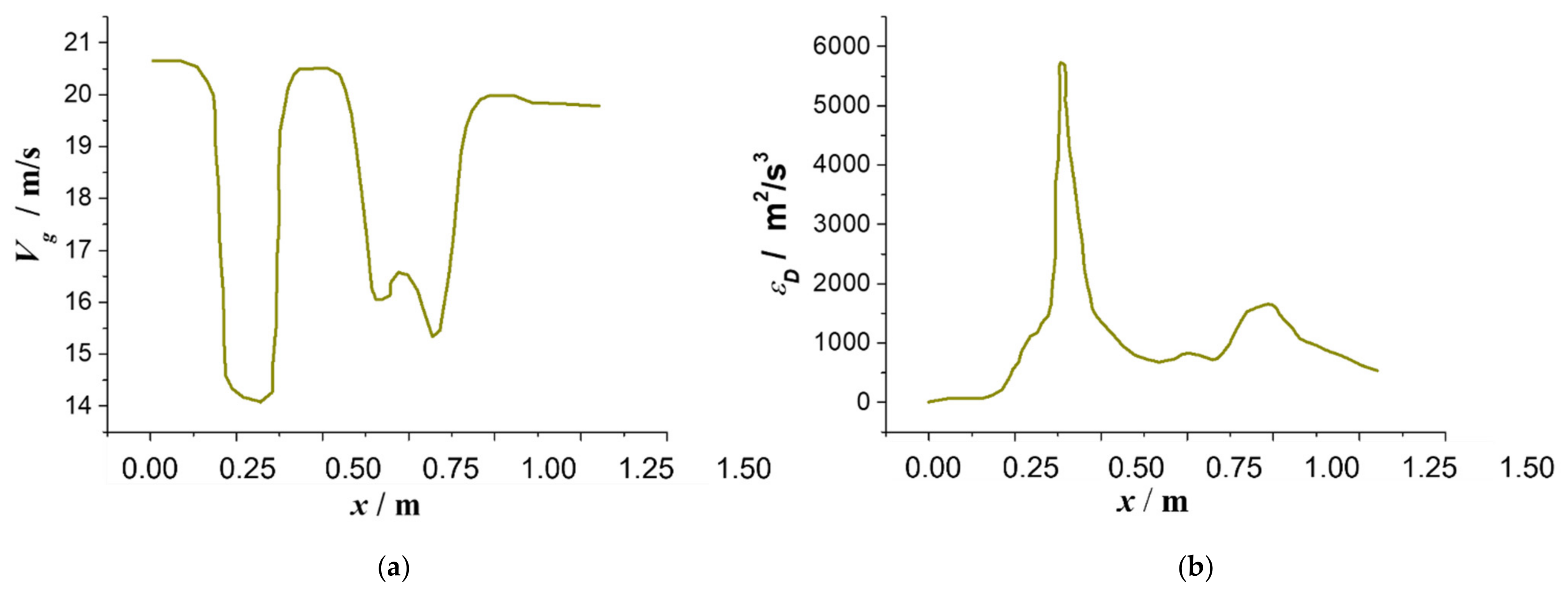 Atmosphere 14 00013 g009