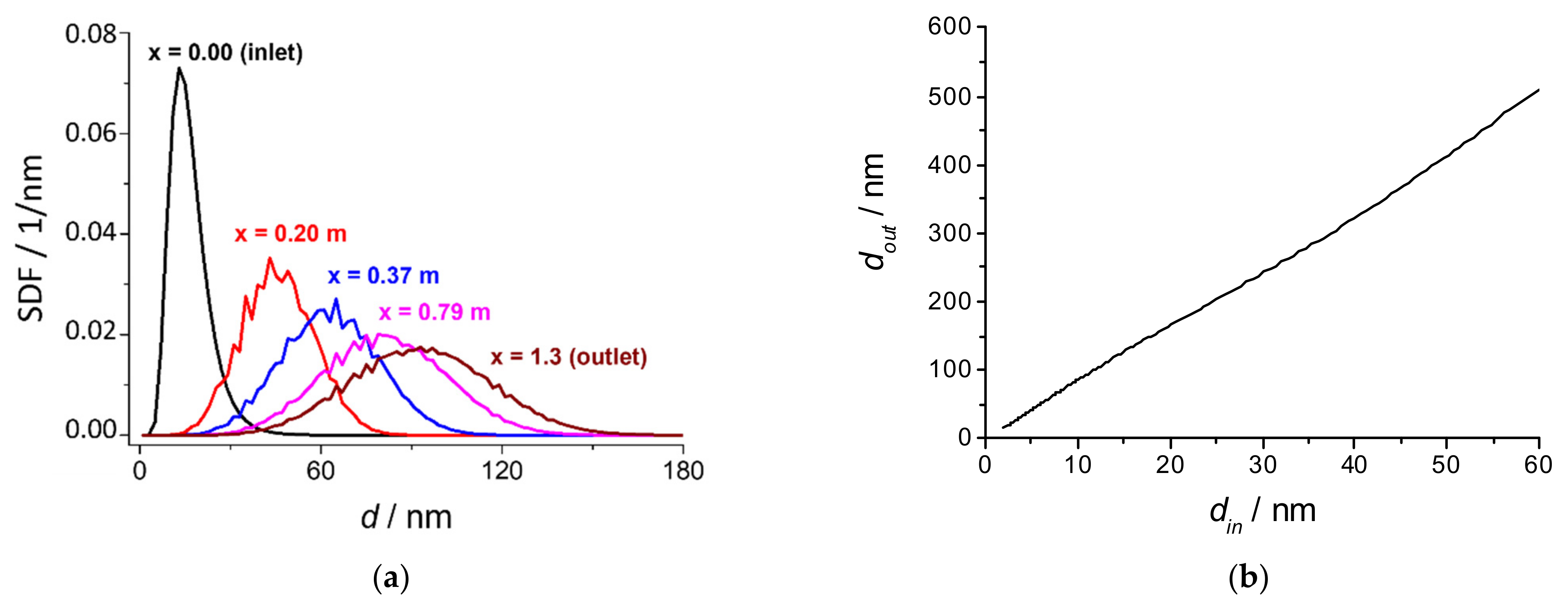 Atmosphere 14 00013 g010