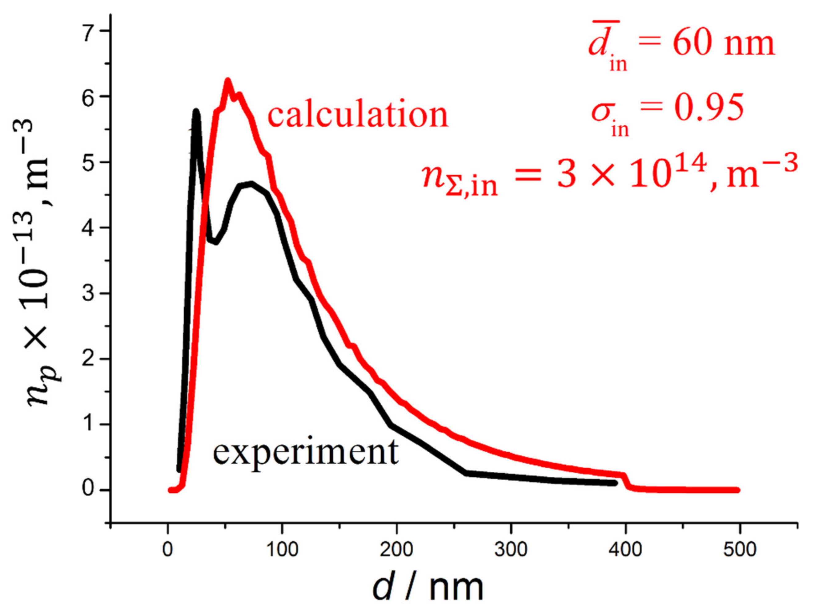 Atmosphere 14 00013 g011