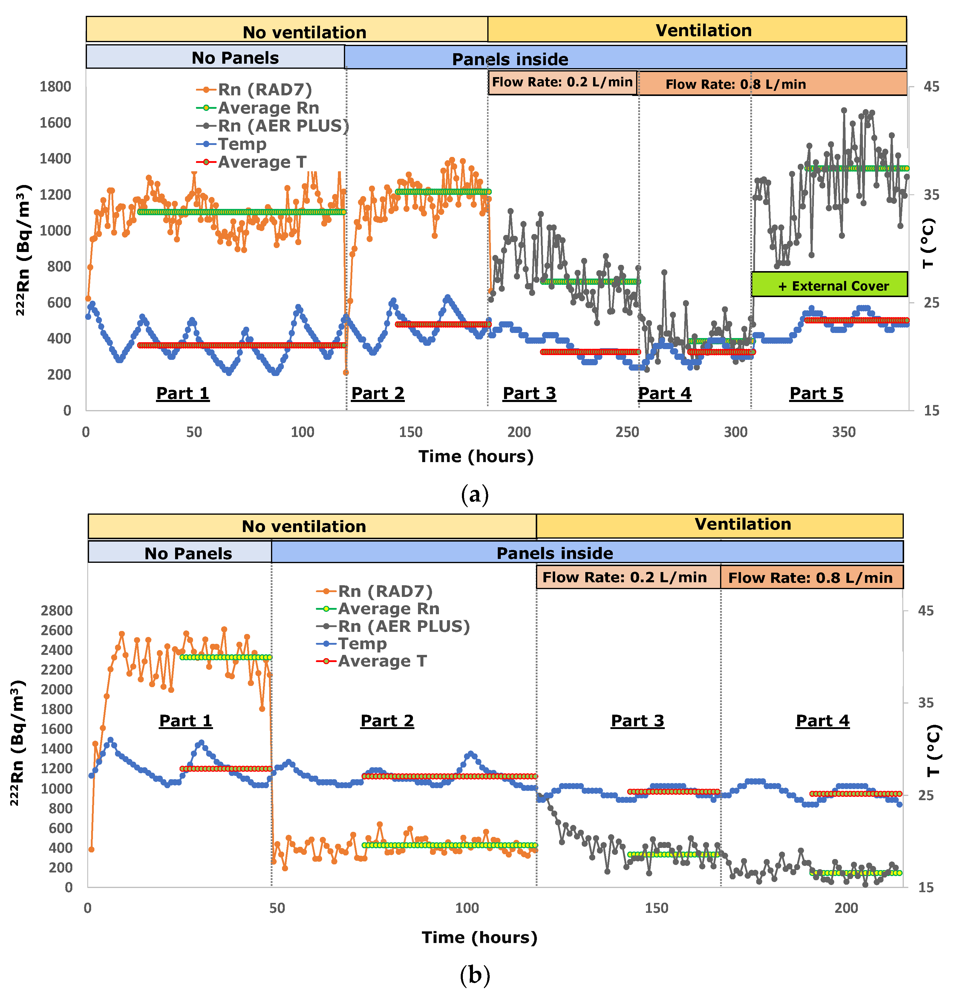 Atmosphere 14 00015 g002