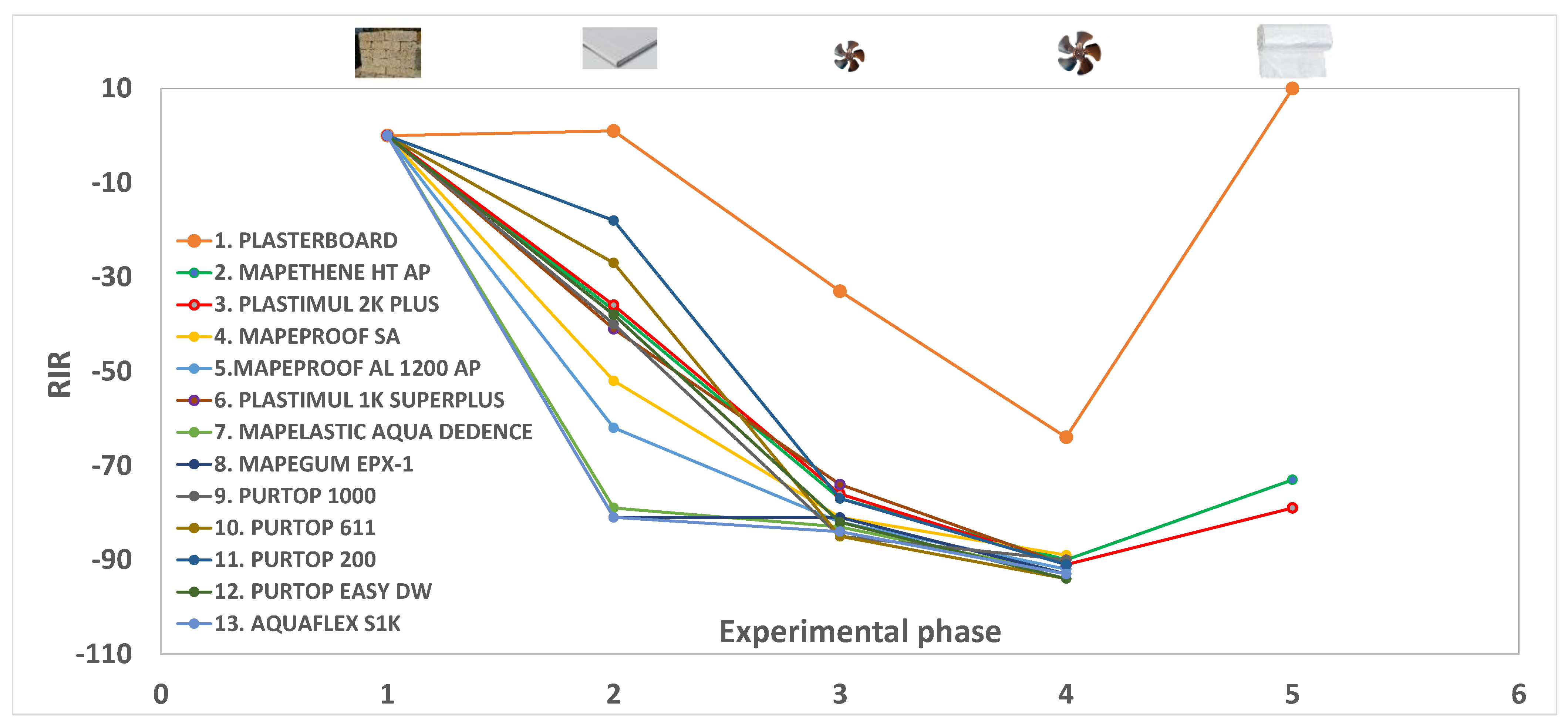 Atmosphere 14 00015 g003