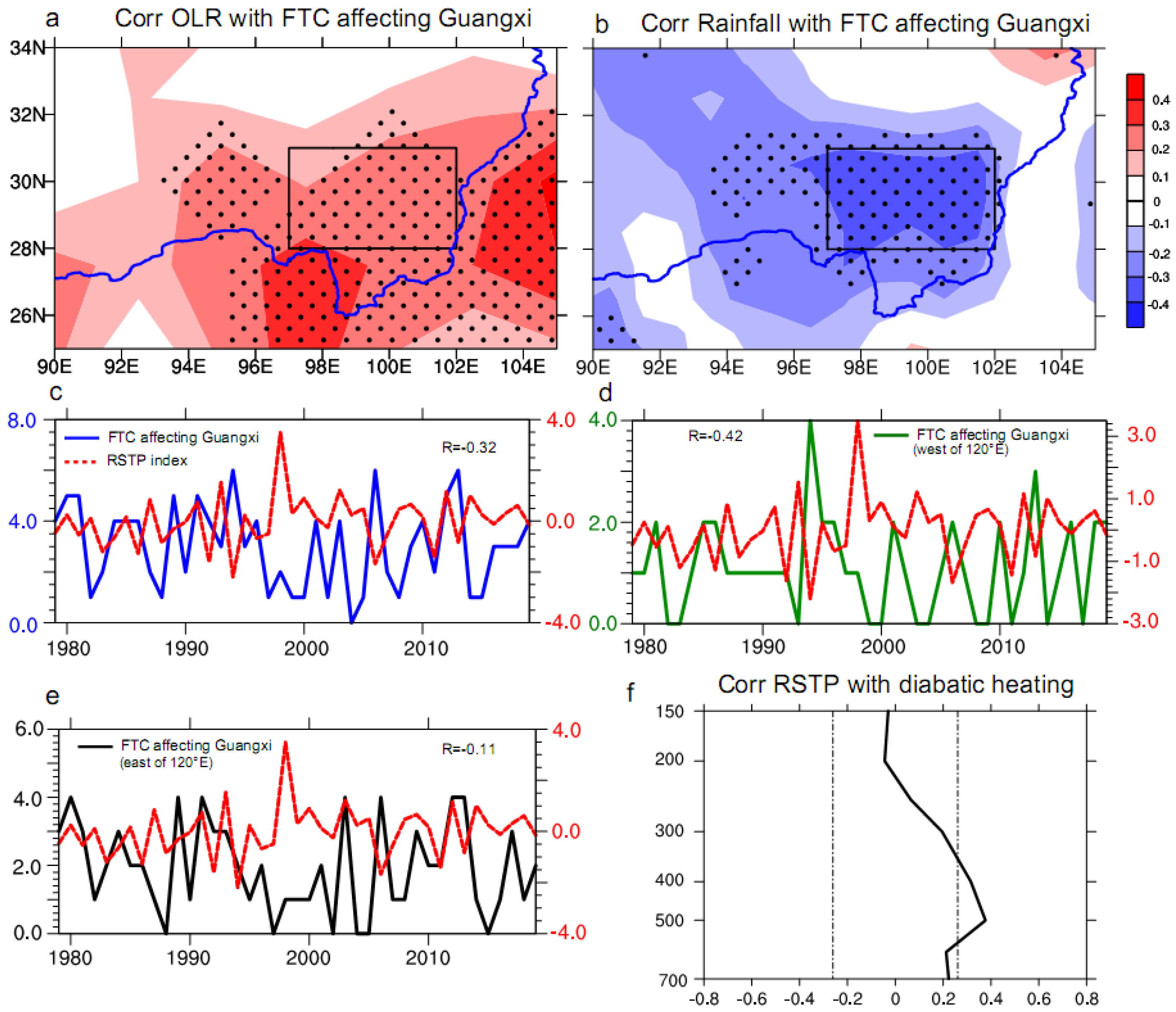 Atmosphere 14 00018 g002 Atmosphere 14 00018 g002