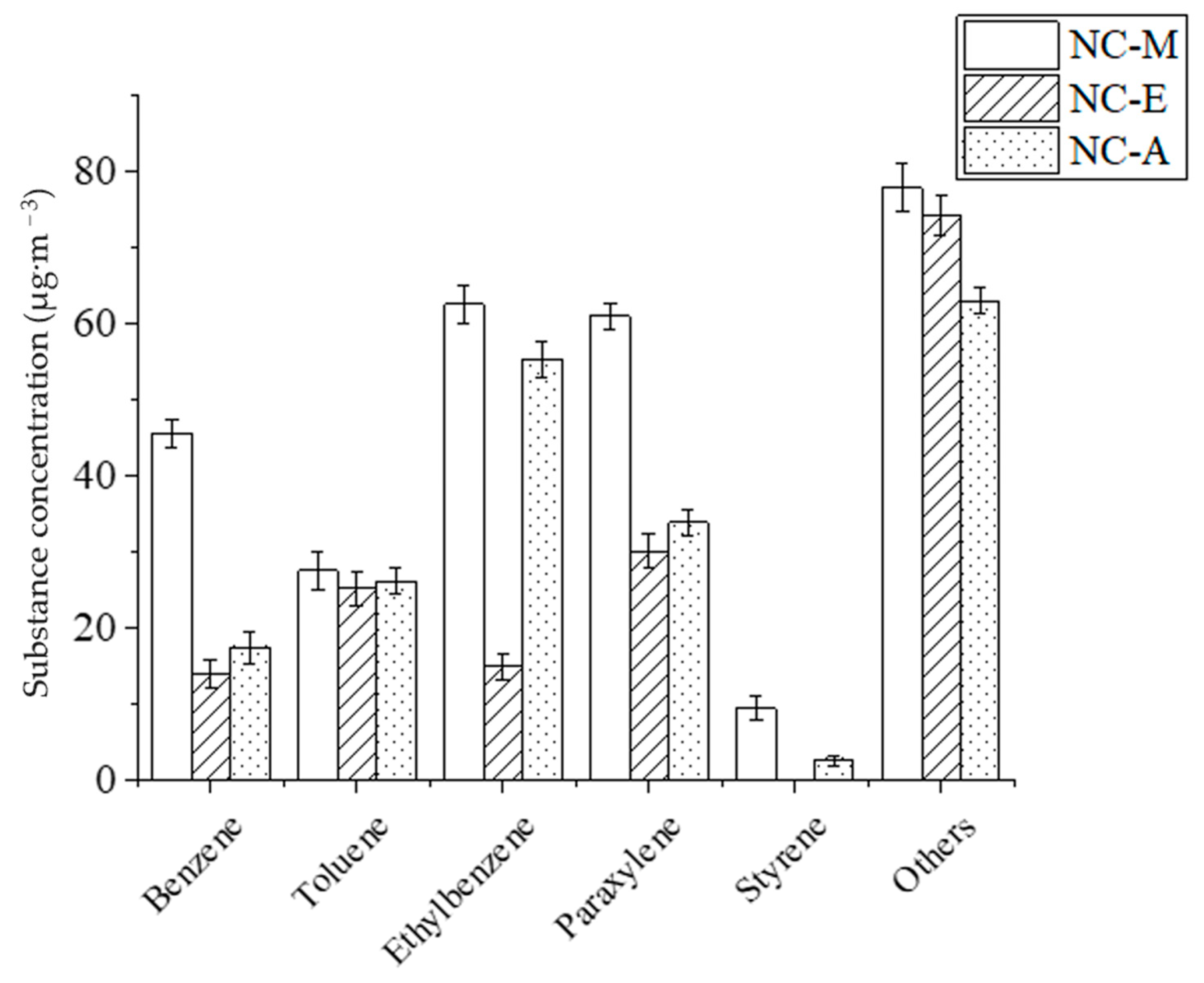Atmosphere 14 00021 g001
