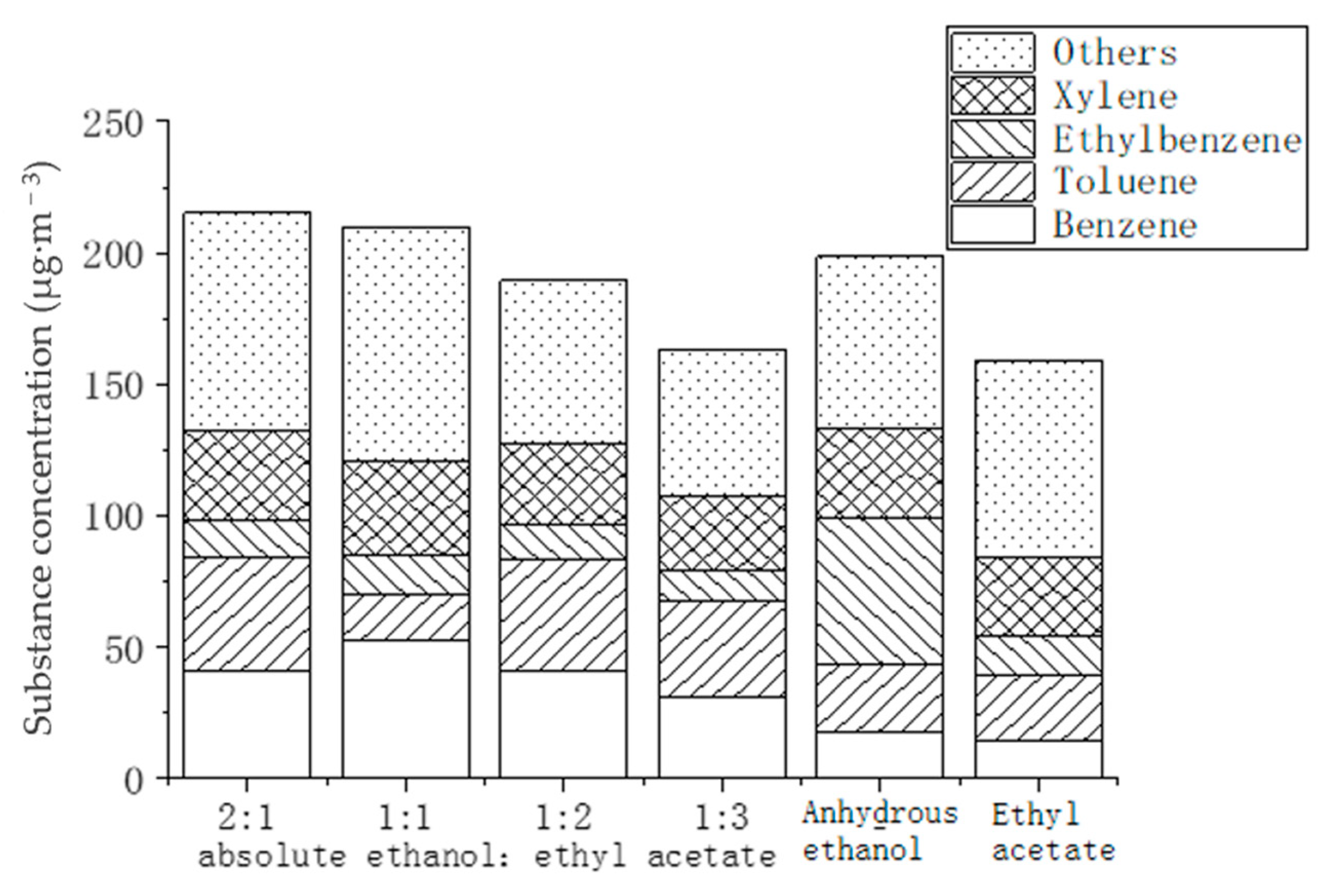 Atmosphere 14 00021 g003
