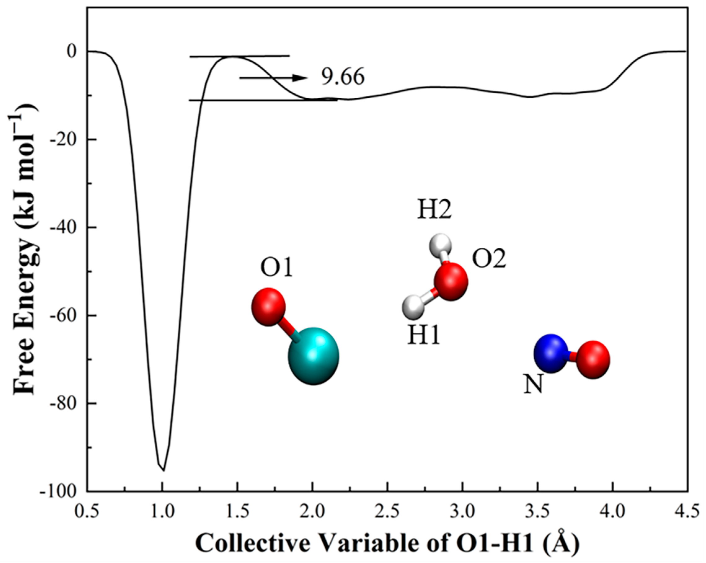 Atmosphere 14 00030 g002 Atmosphere 14 00030 g002