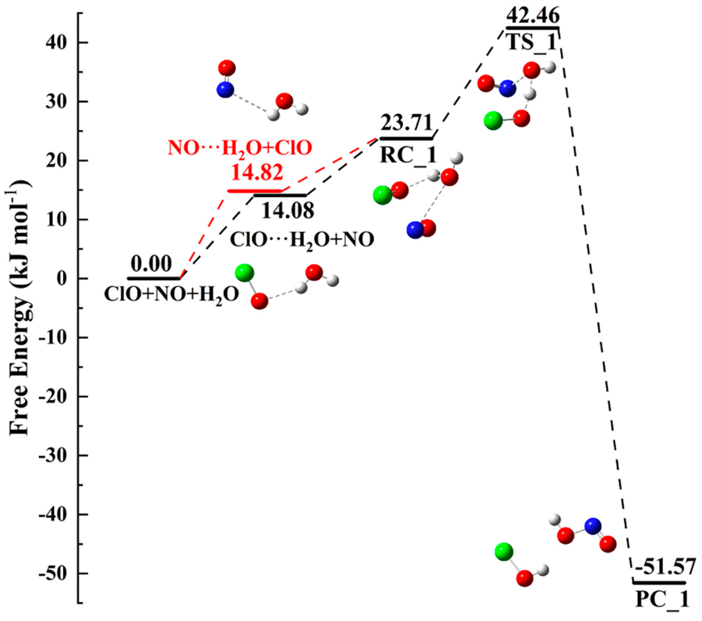 Atmosphere 14 00030 g003 Atmosphere 14 00030 g003